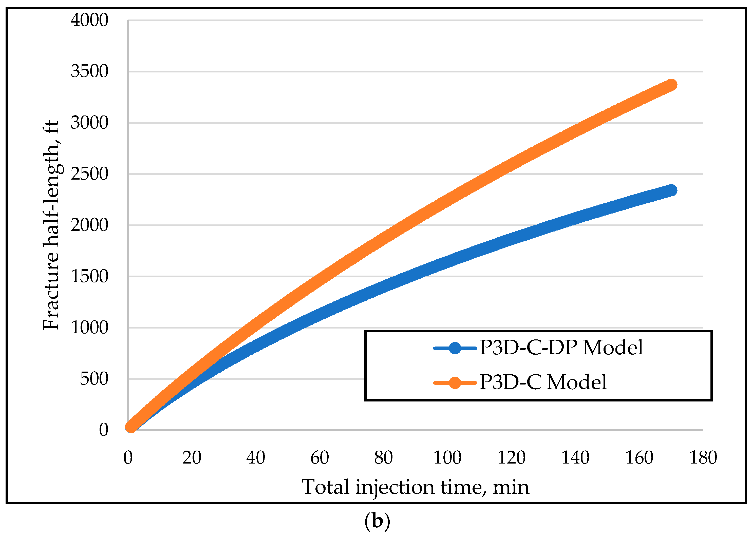 Energies 15 06779 g004b Energies 15 06779 g004b