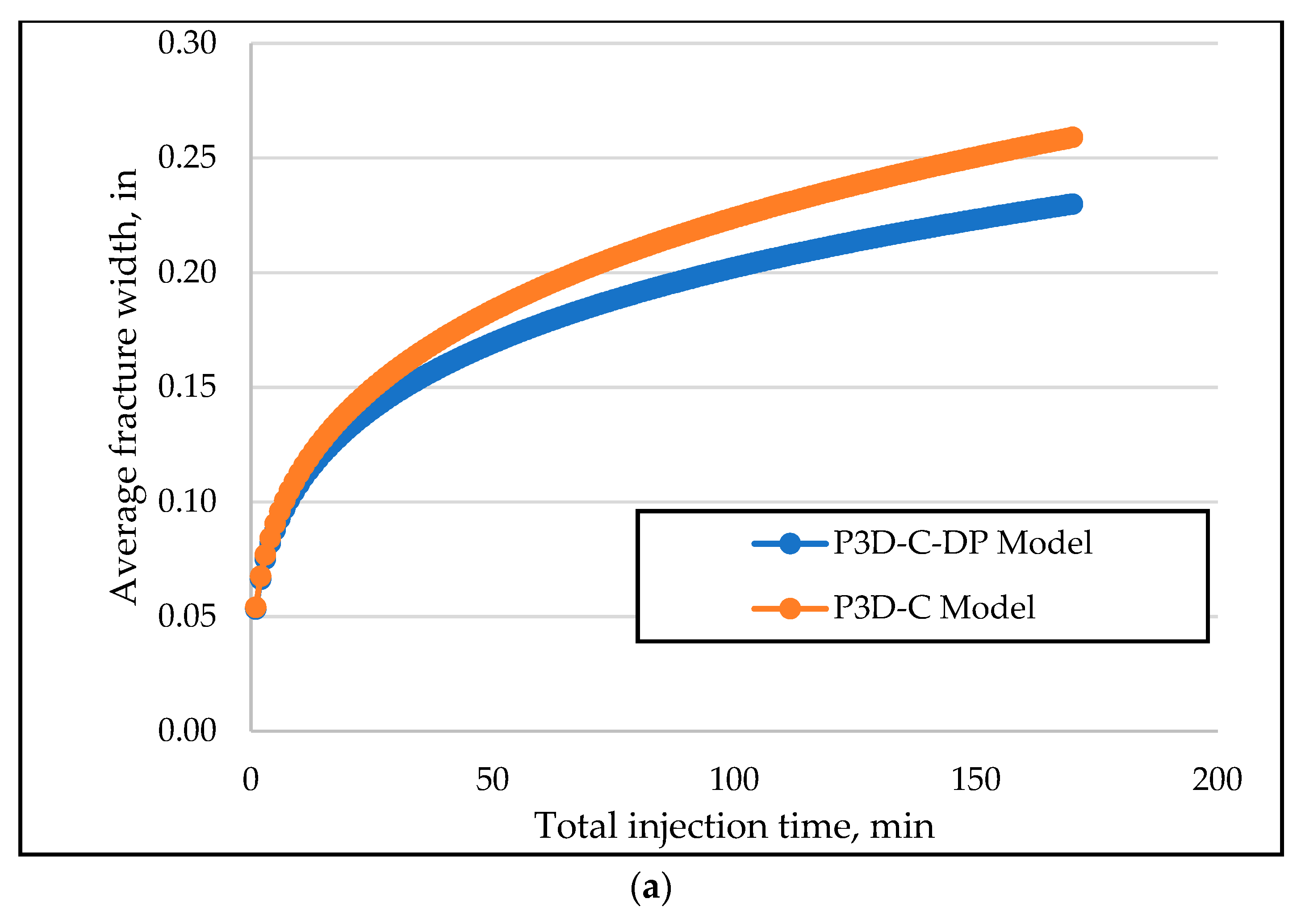 Energies 15 06779 g006a Energies 15 06779 g006a