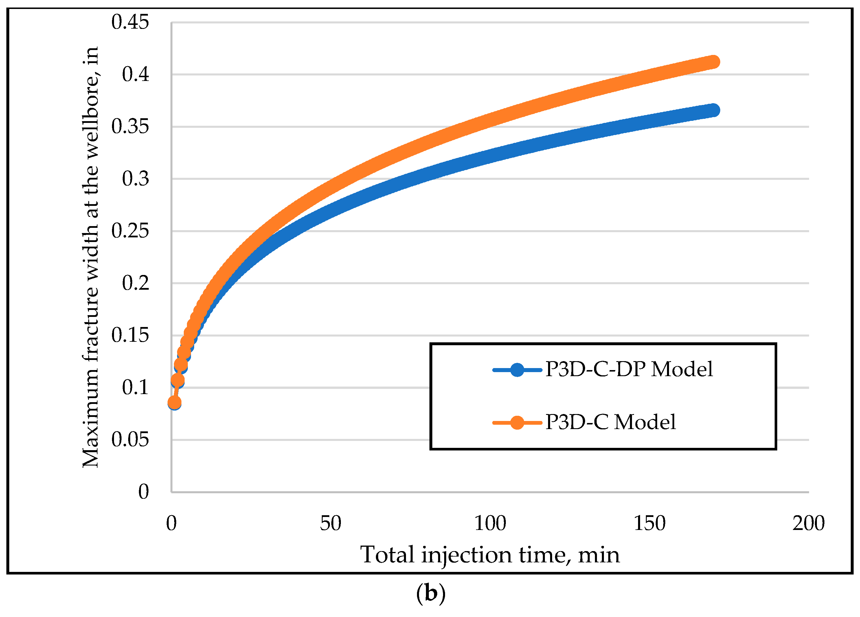 Energies 15 06779 g006b Energies 15 06779 g006b