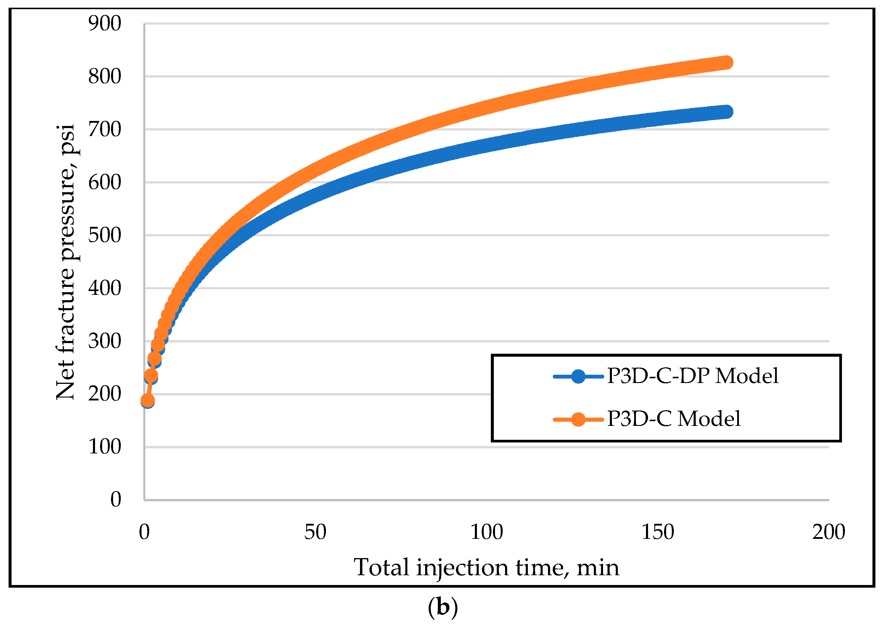 Energies 15 06779 g008b Energies 15 06779 g008b