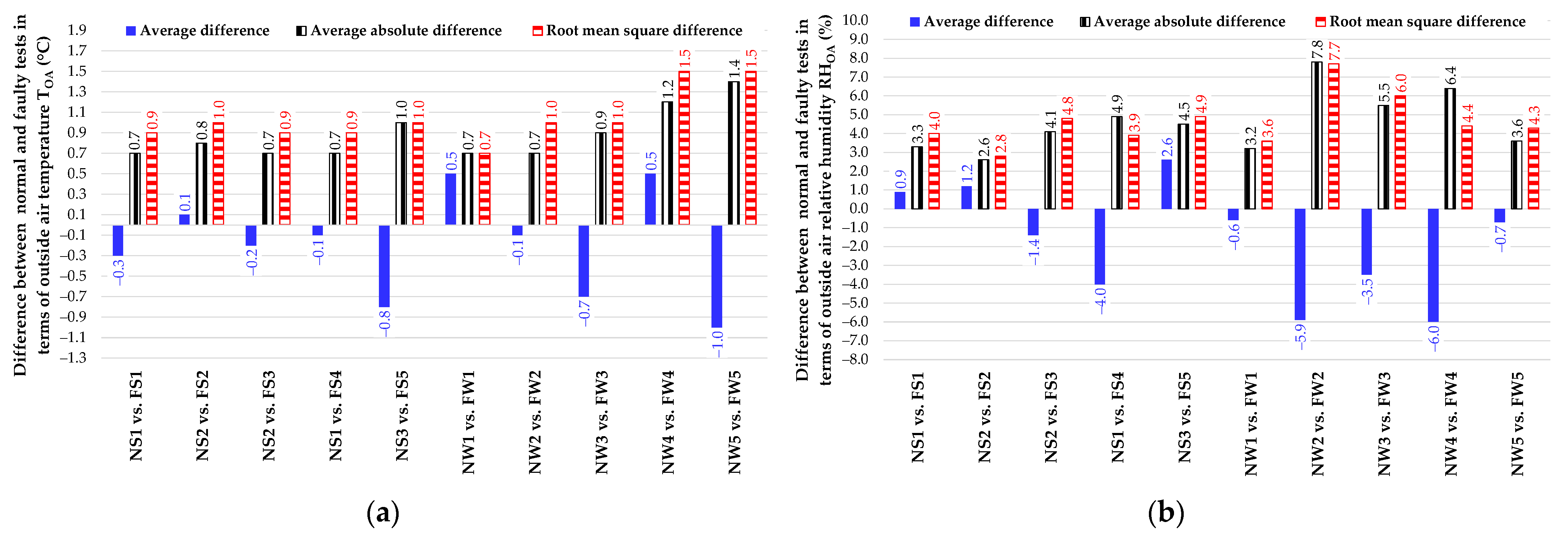 Energies 15 06781 g003