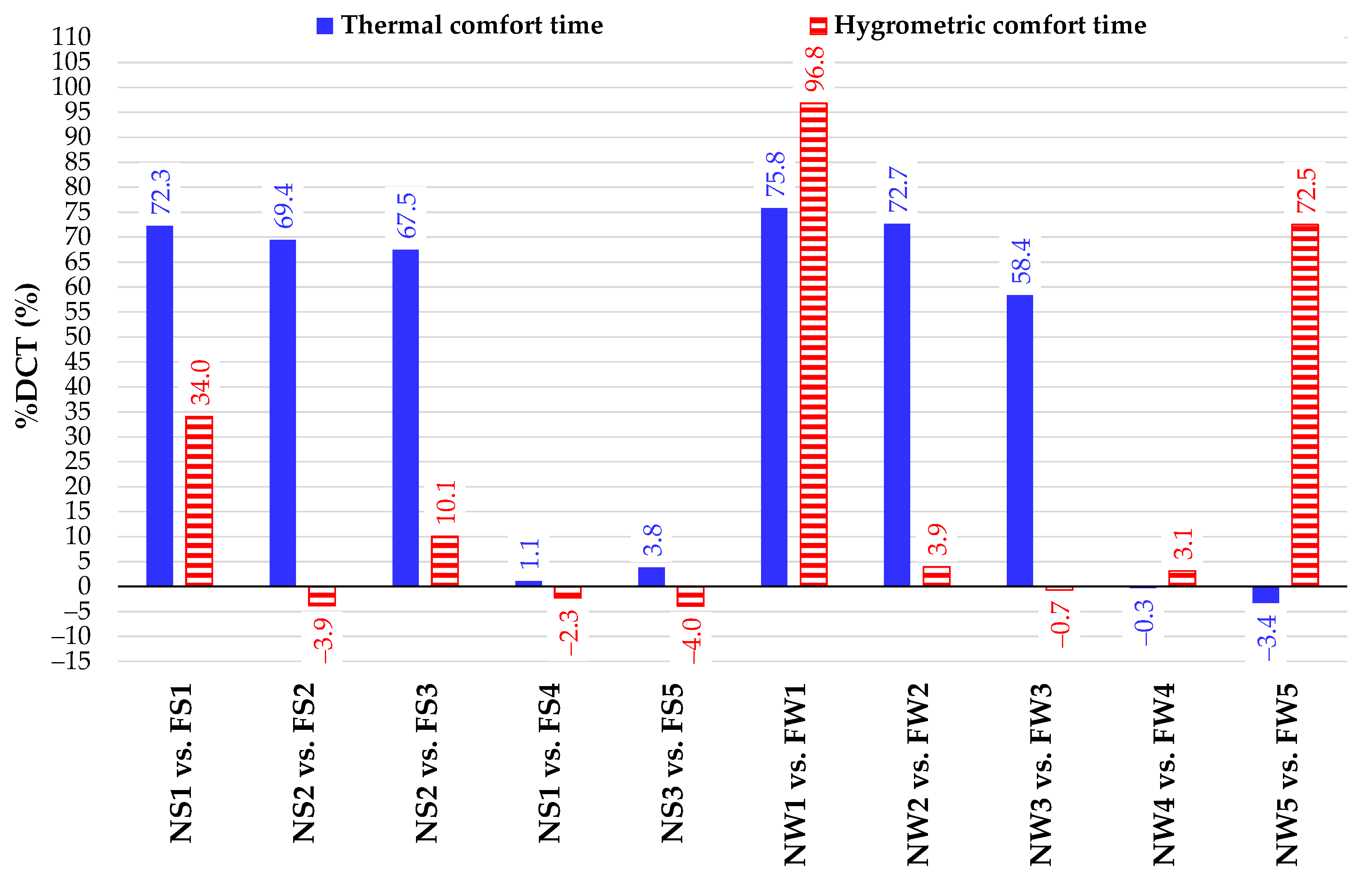 Energies 15 06781 g005