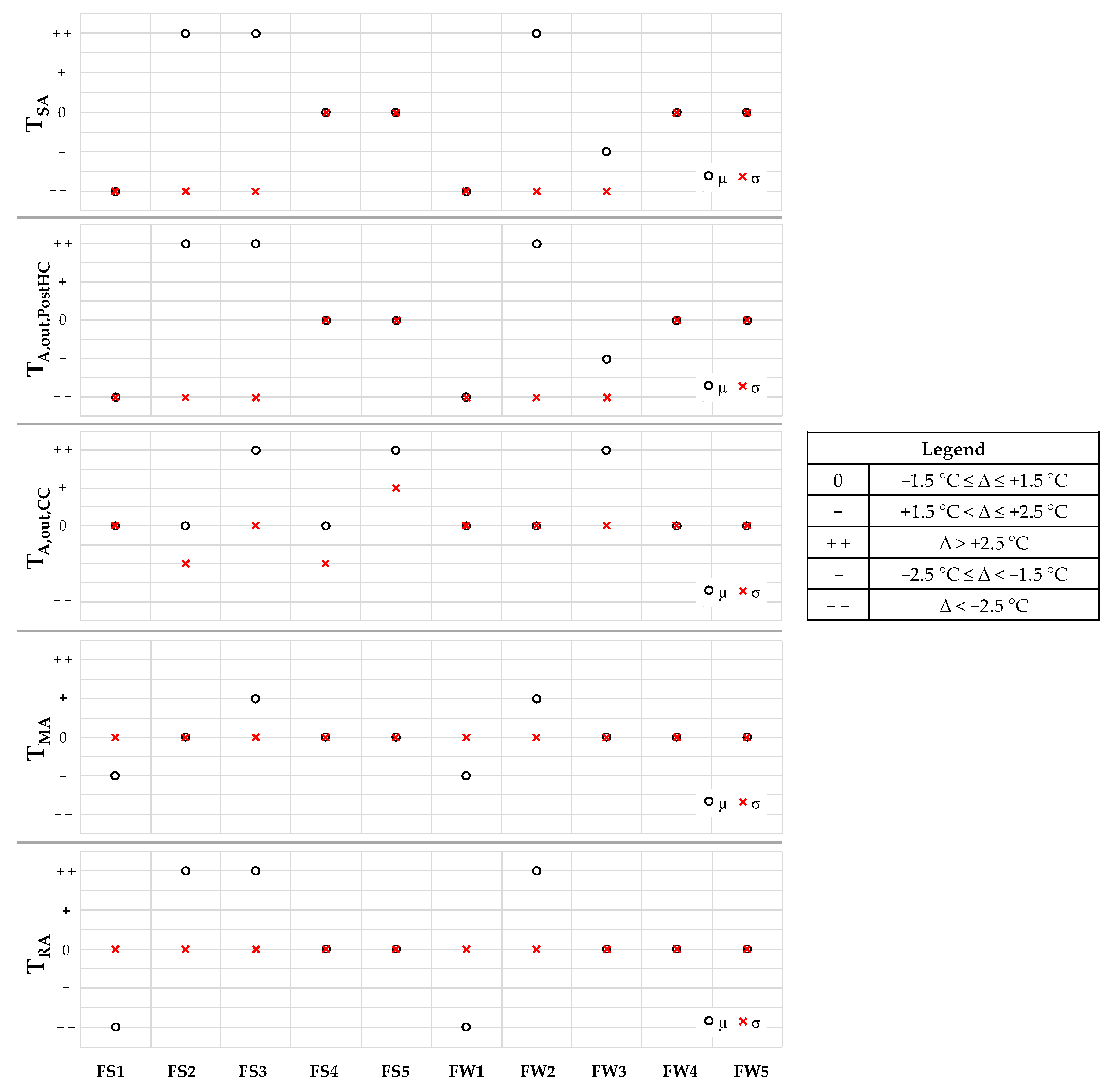 Energies 15 06781 g009