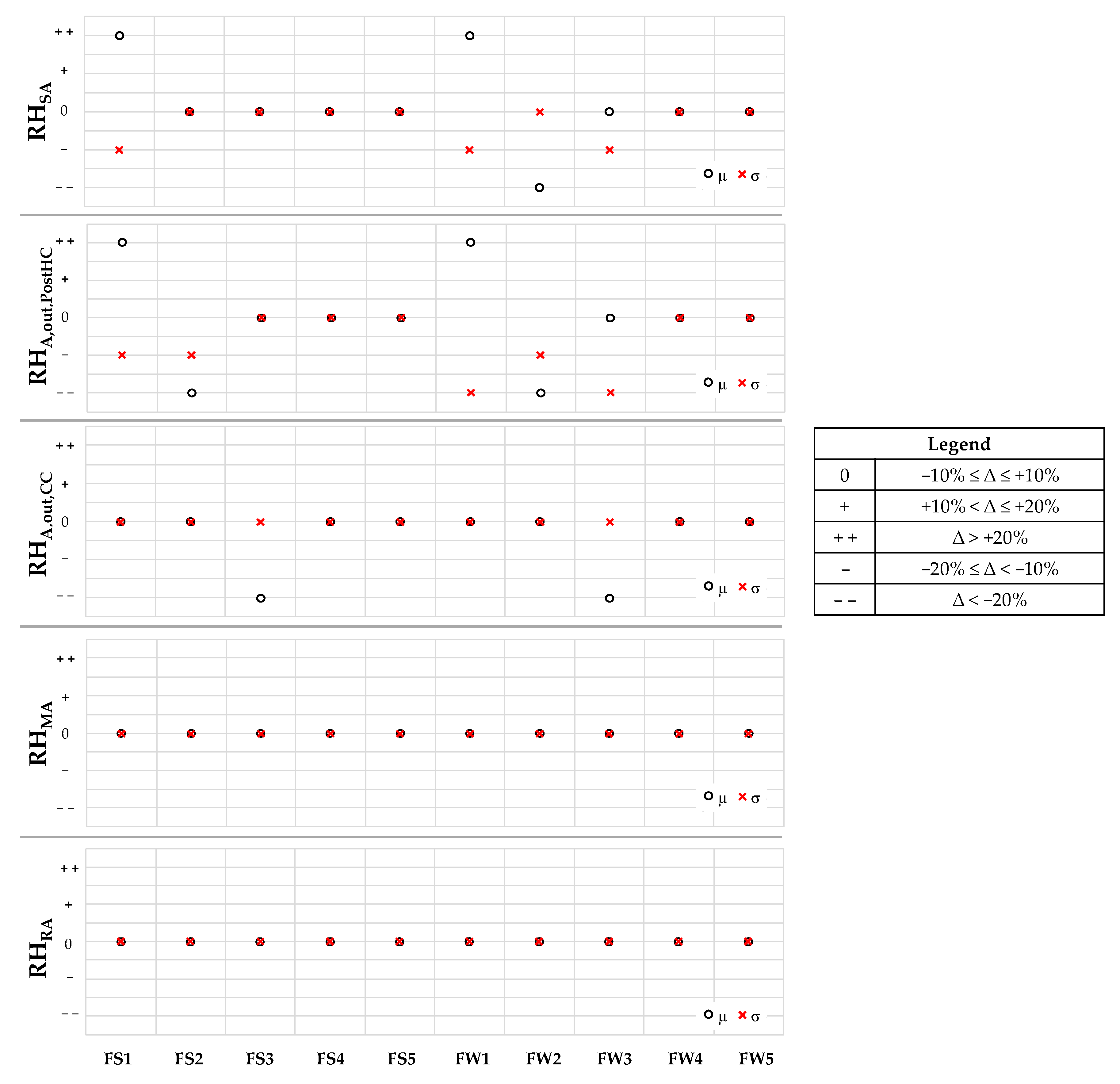 Energies 15 06781 g010