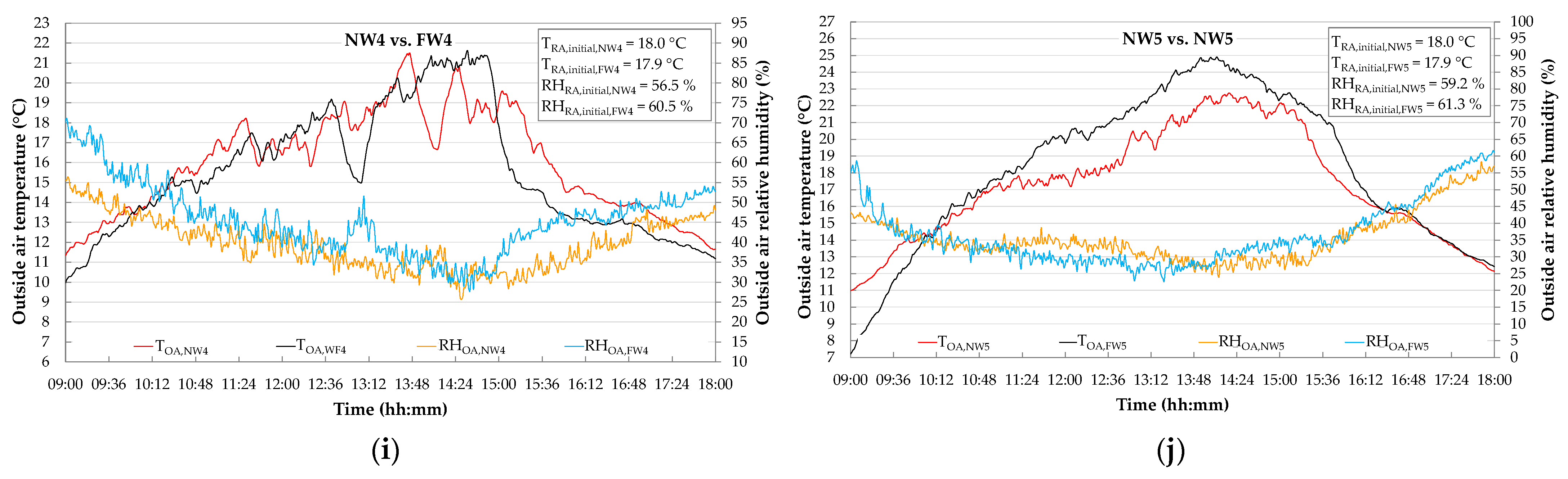 Energies 15 06781 g0a2b