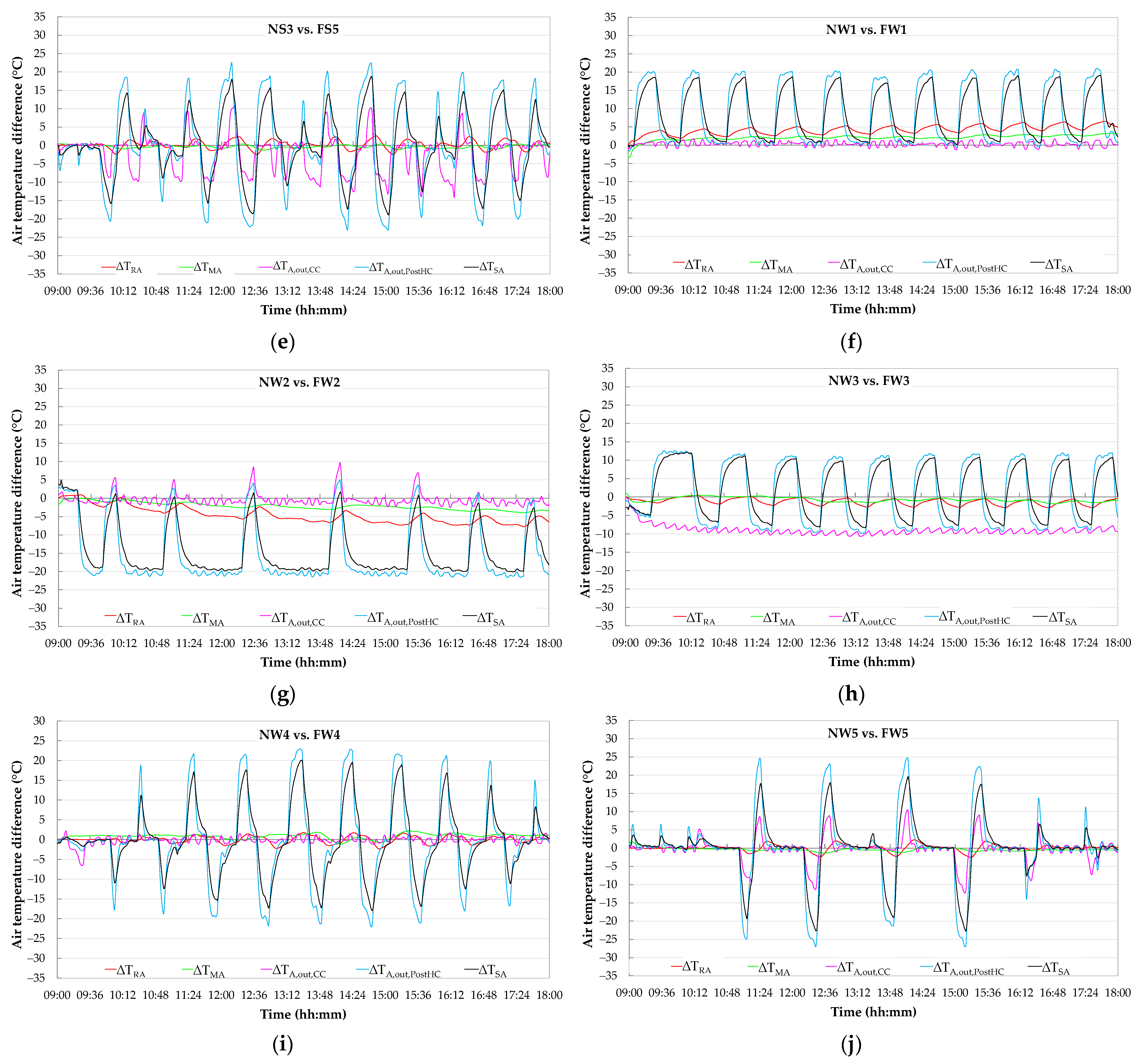 Energies 15 06781 g0a3b