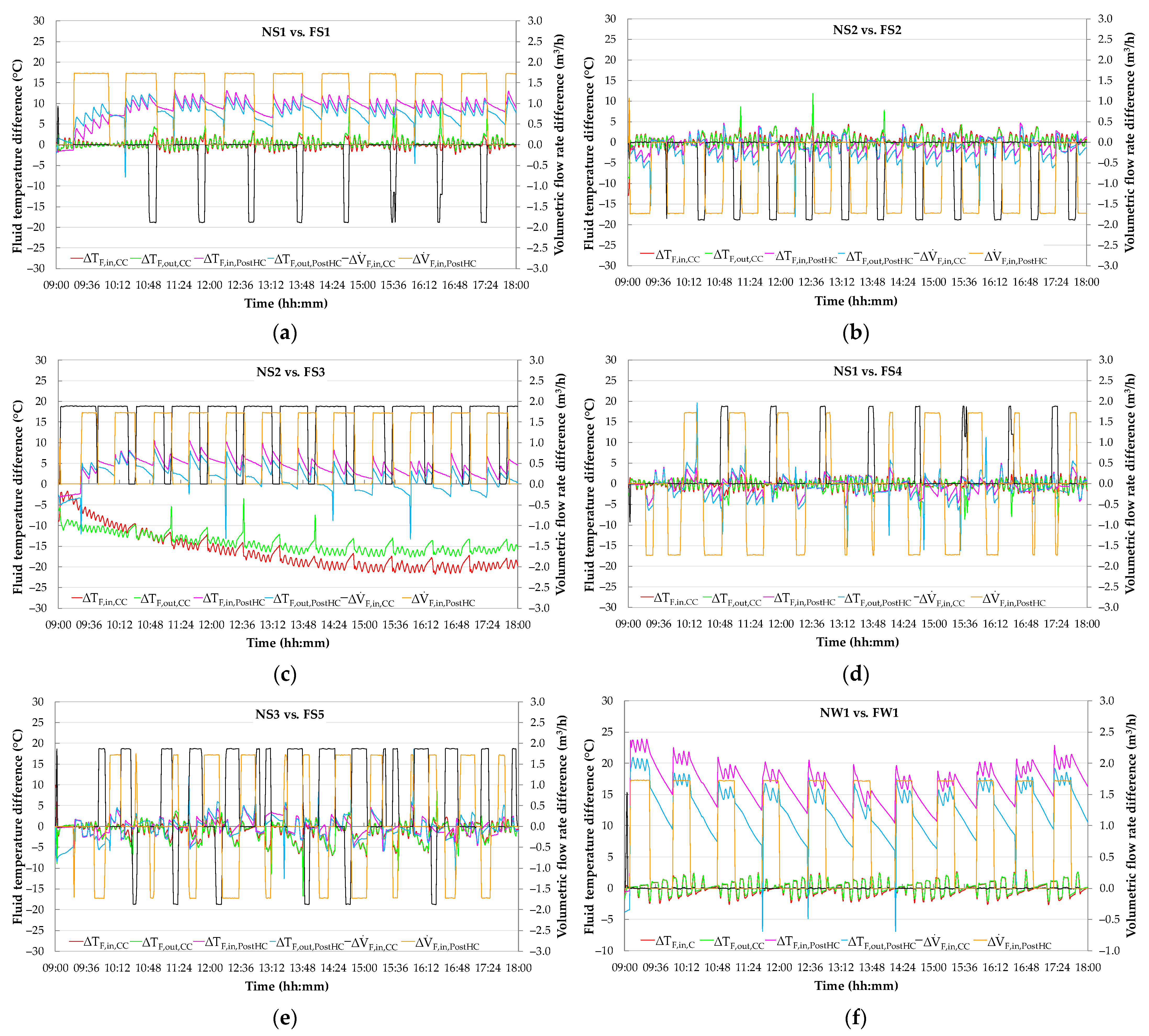 Energies 15 06781 g0a5a