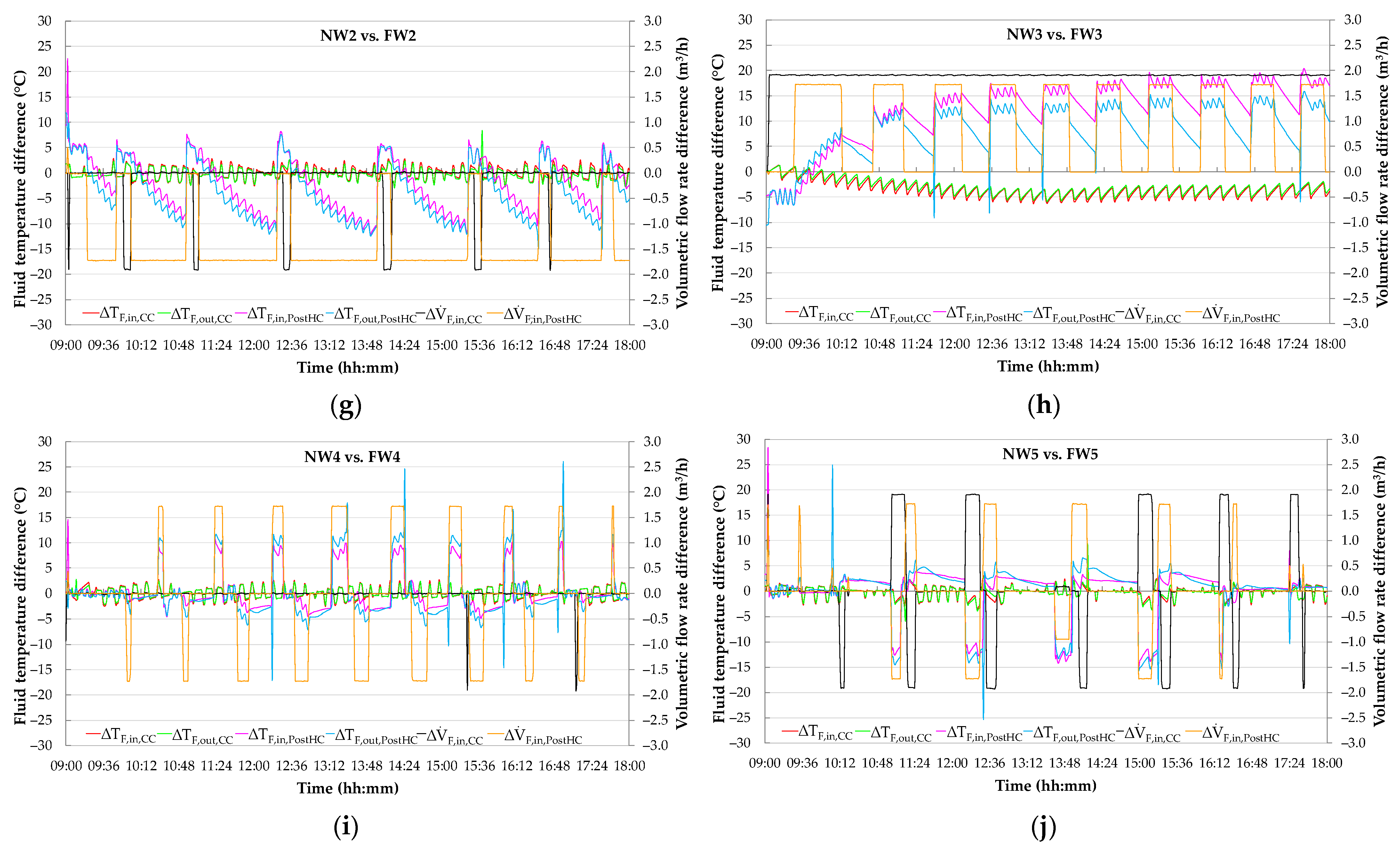 Energies 15 06781 g0a5b
