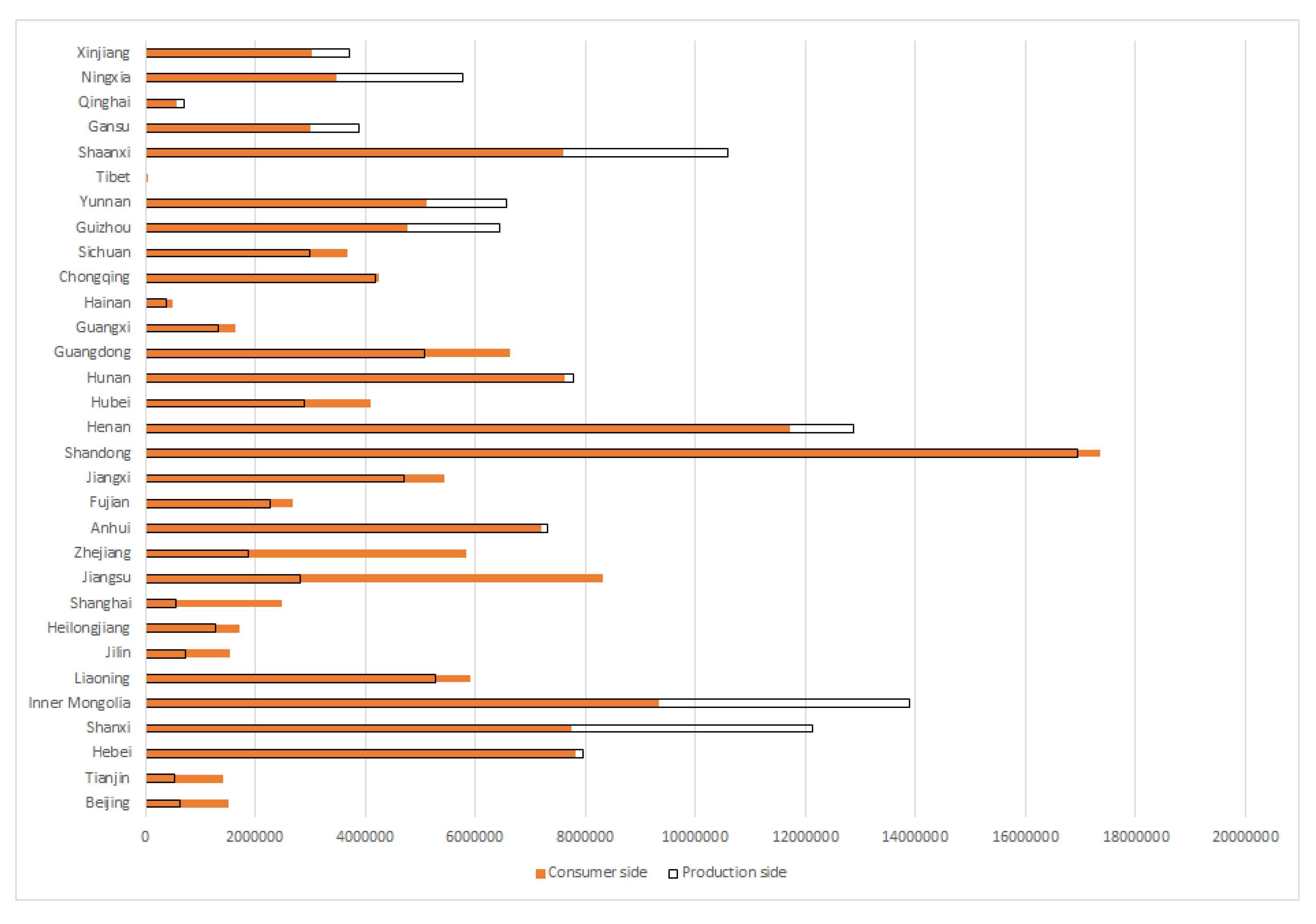 Energies 15 06782 g001