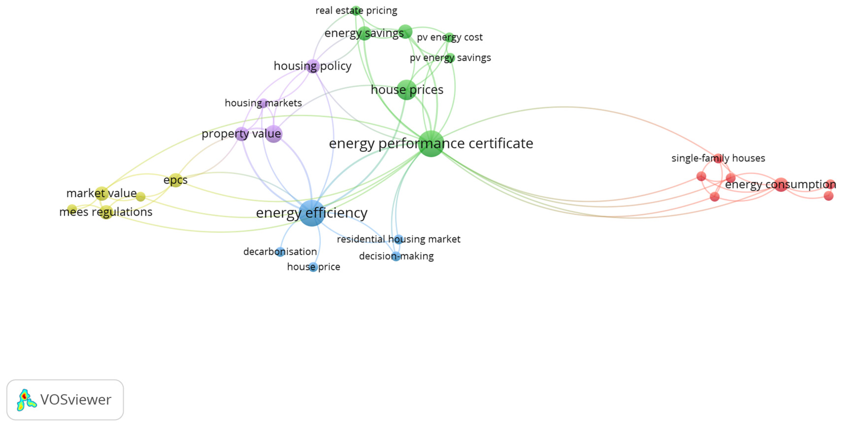 Energies 15 06784 g004 550