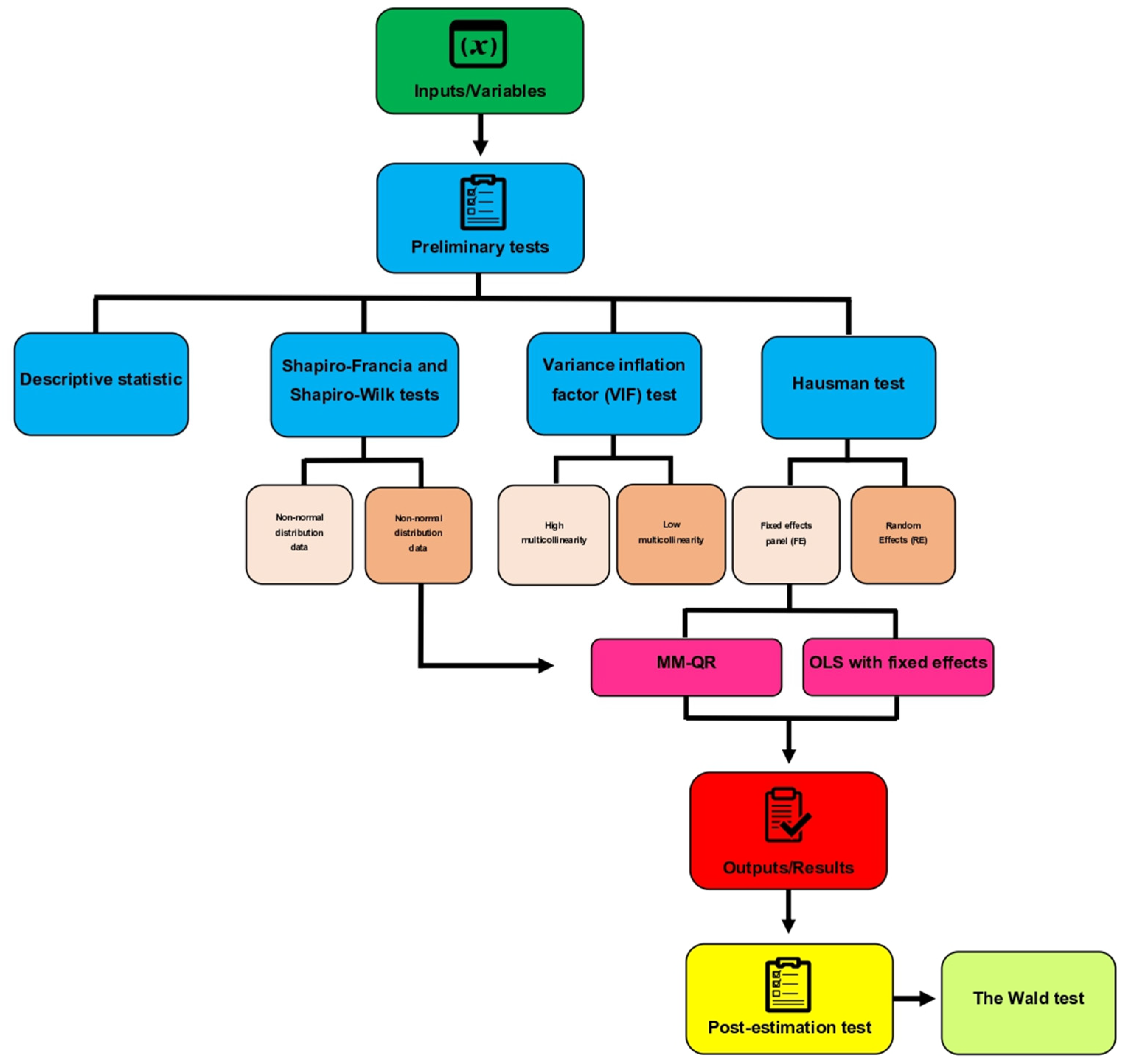 Energies 15 06784 g005 550