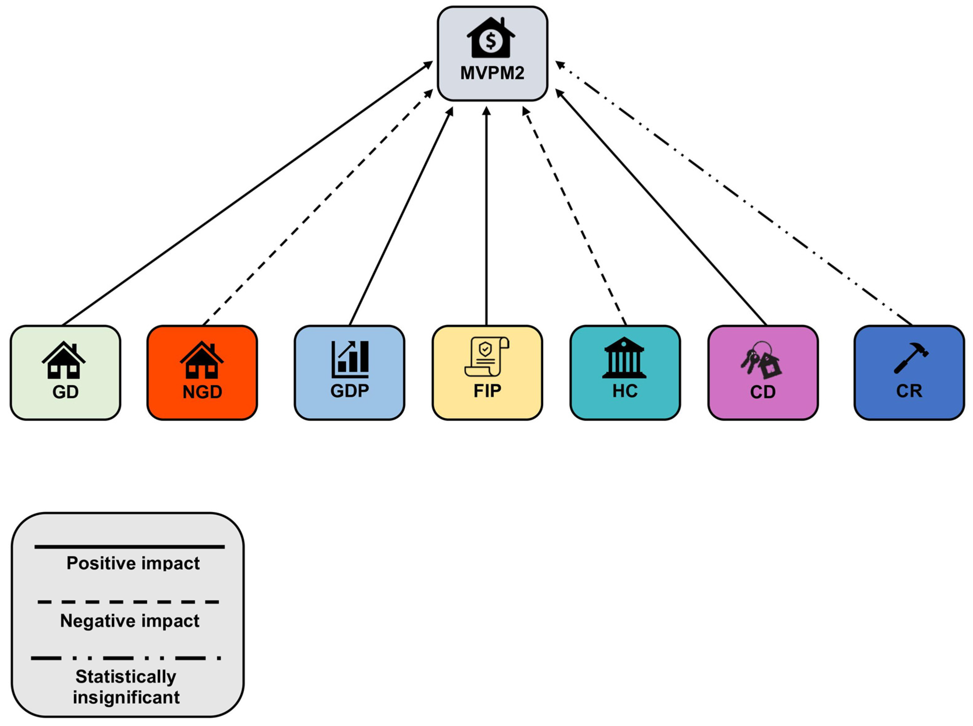 Energies 15 06784 g006 550