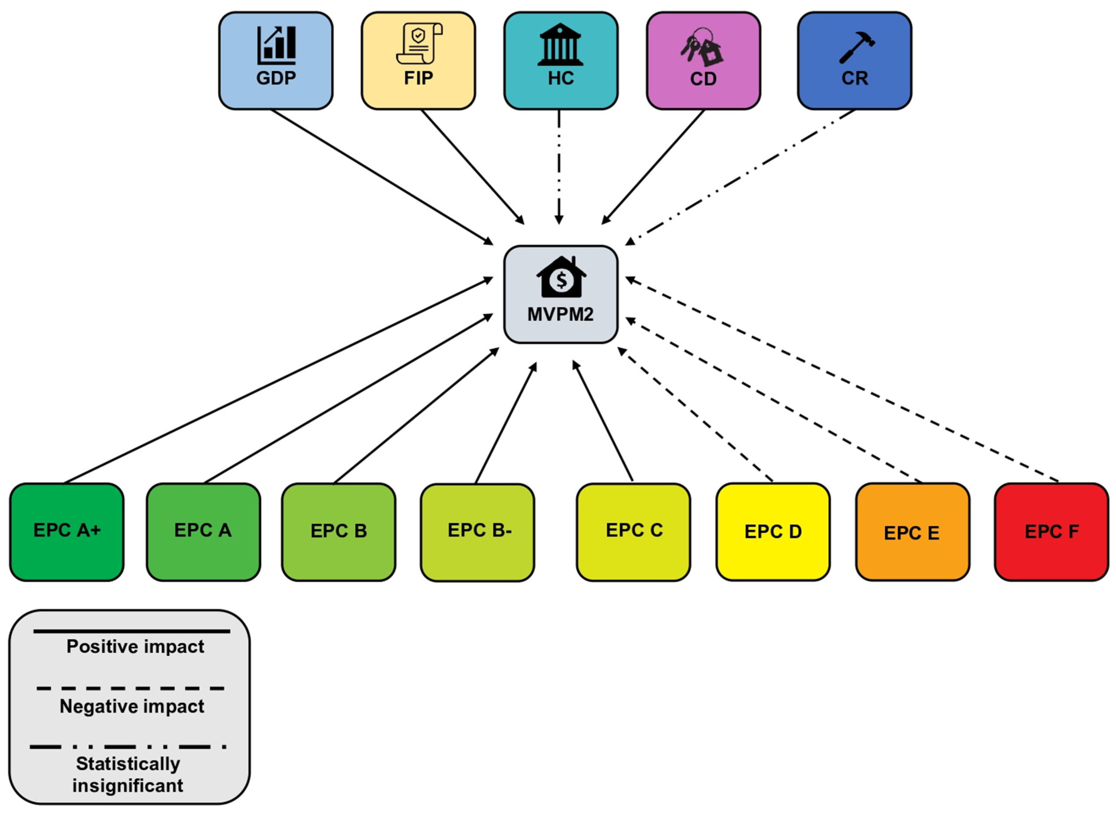 Energies 15 06784 g007 550