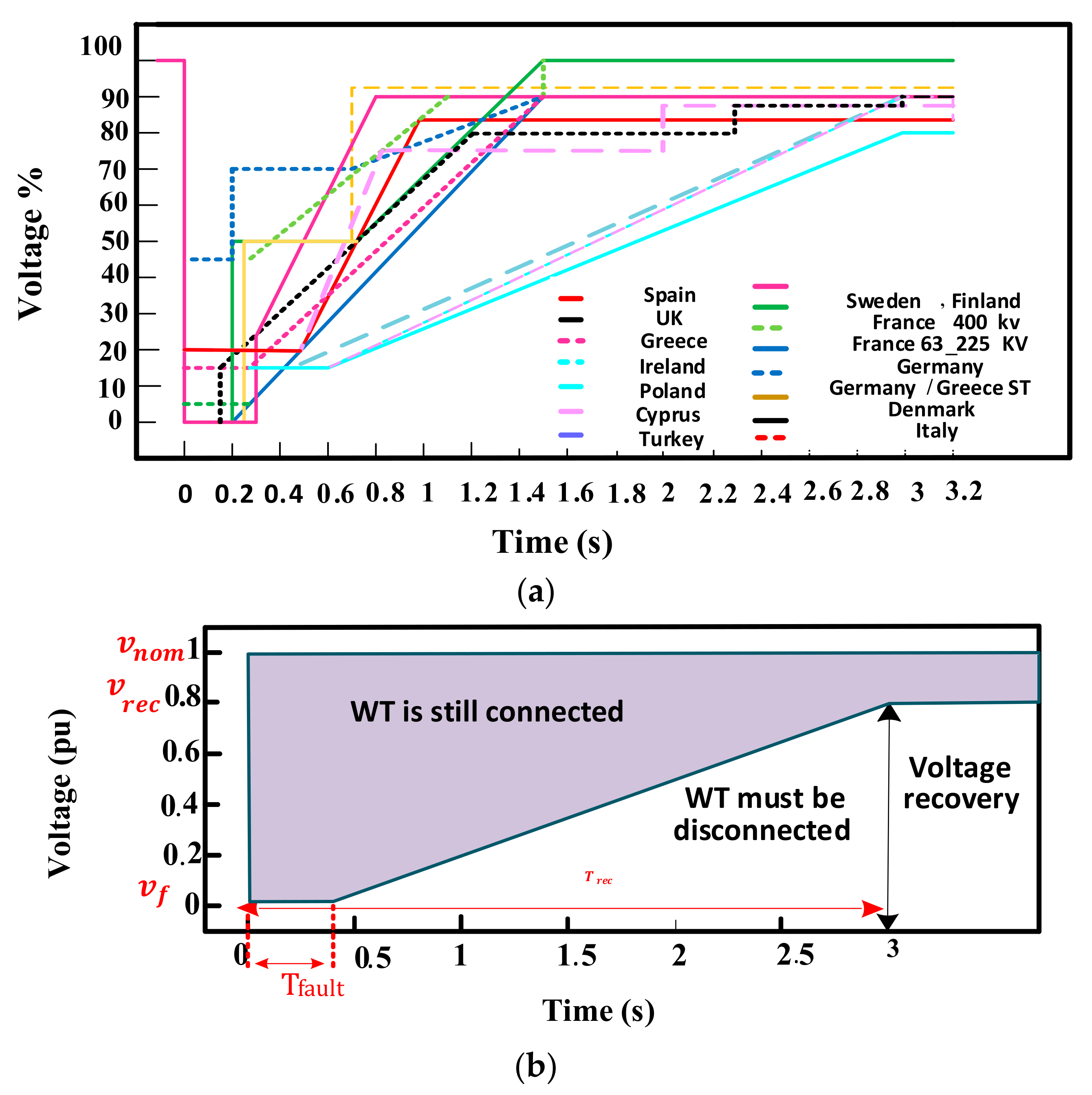 Energies 15 06785 g001