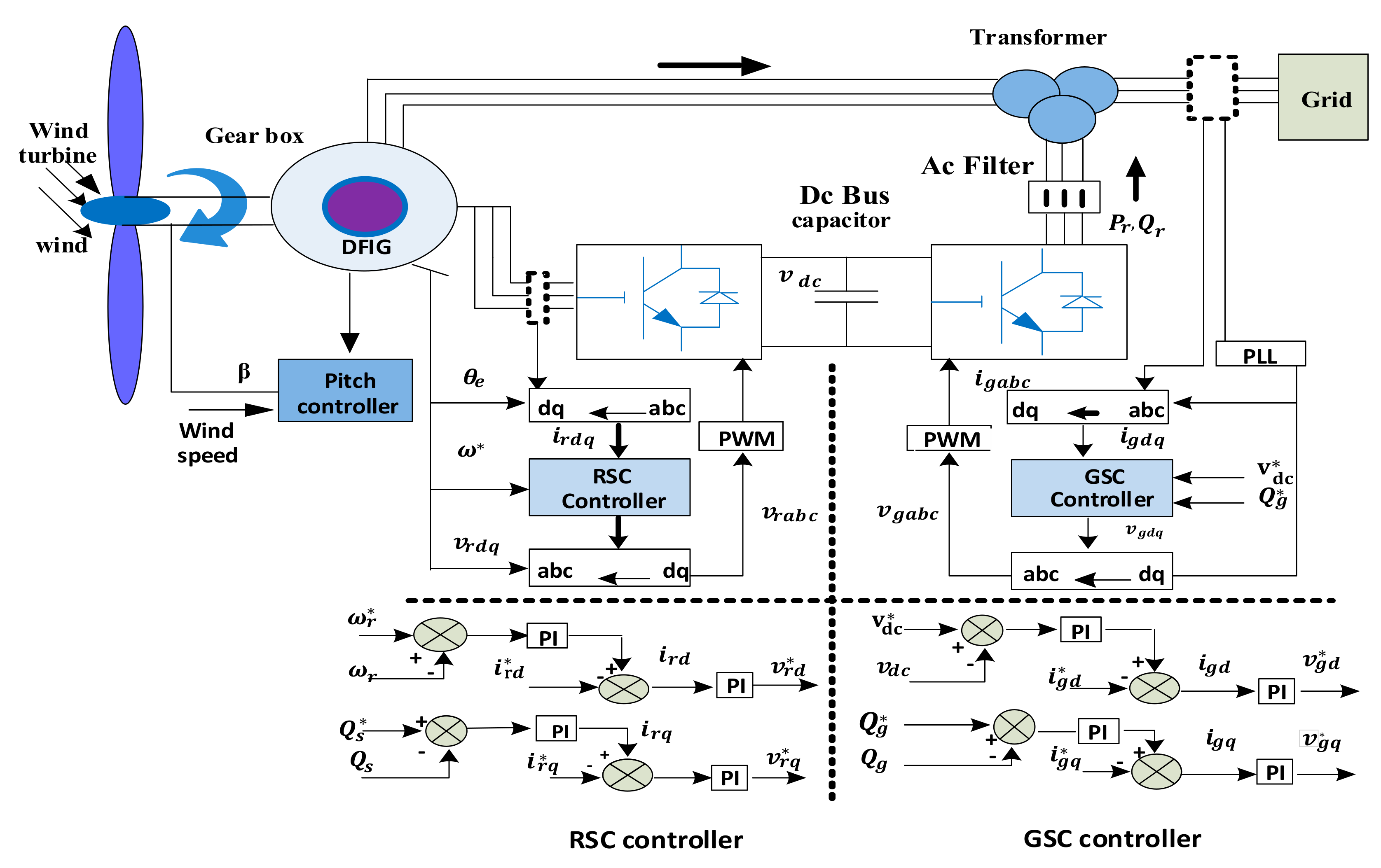 Energies 15 06785 g003