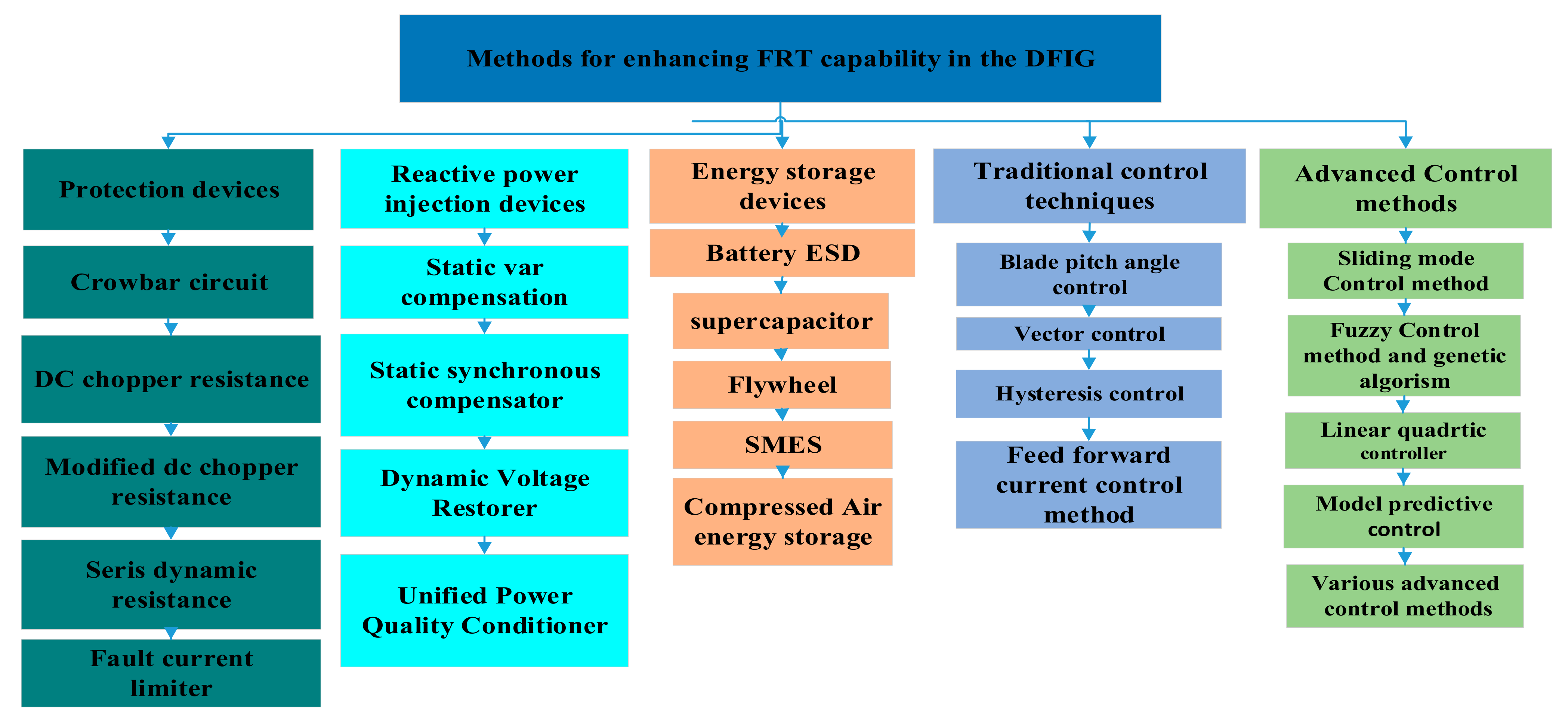 Energies 15 06785 g004
