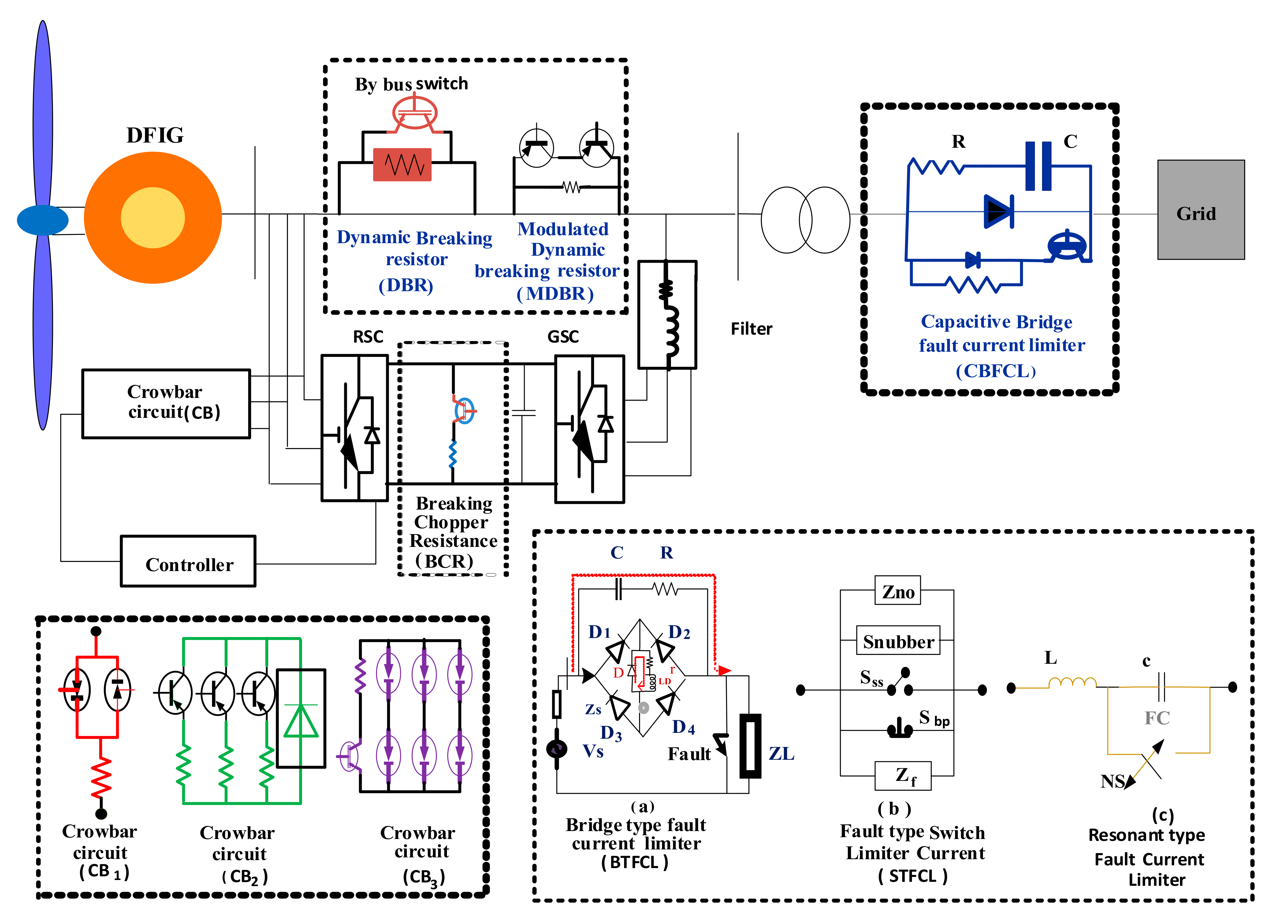Energies 15 06785 g005