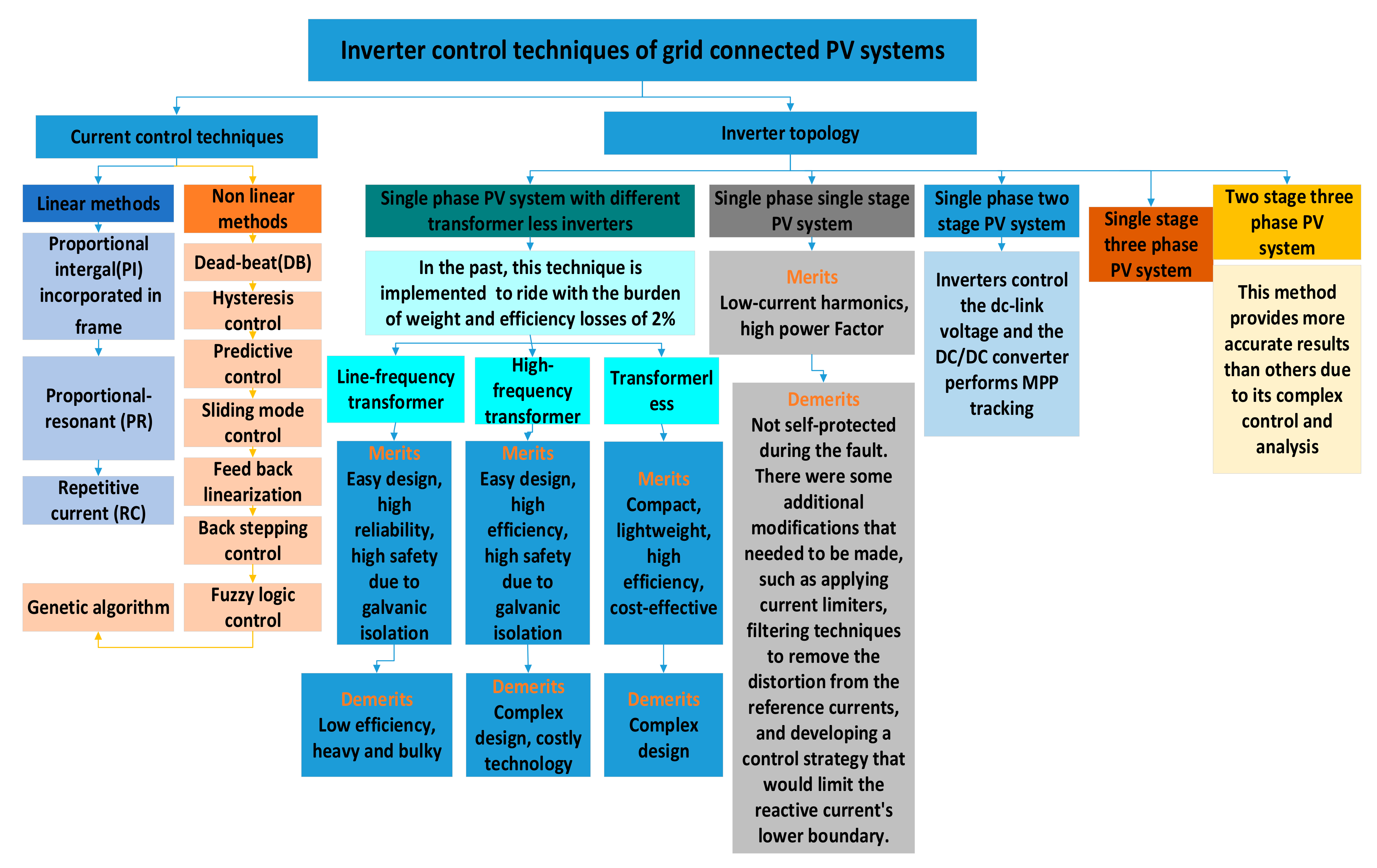 Energies 15 06785 g007