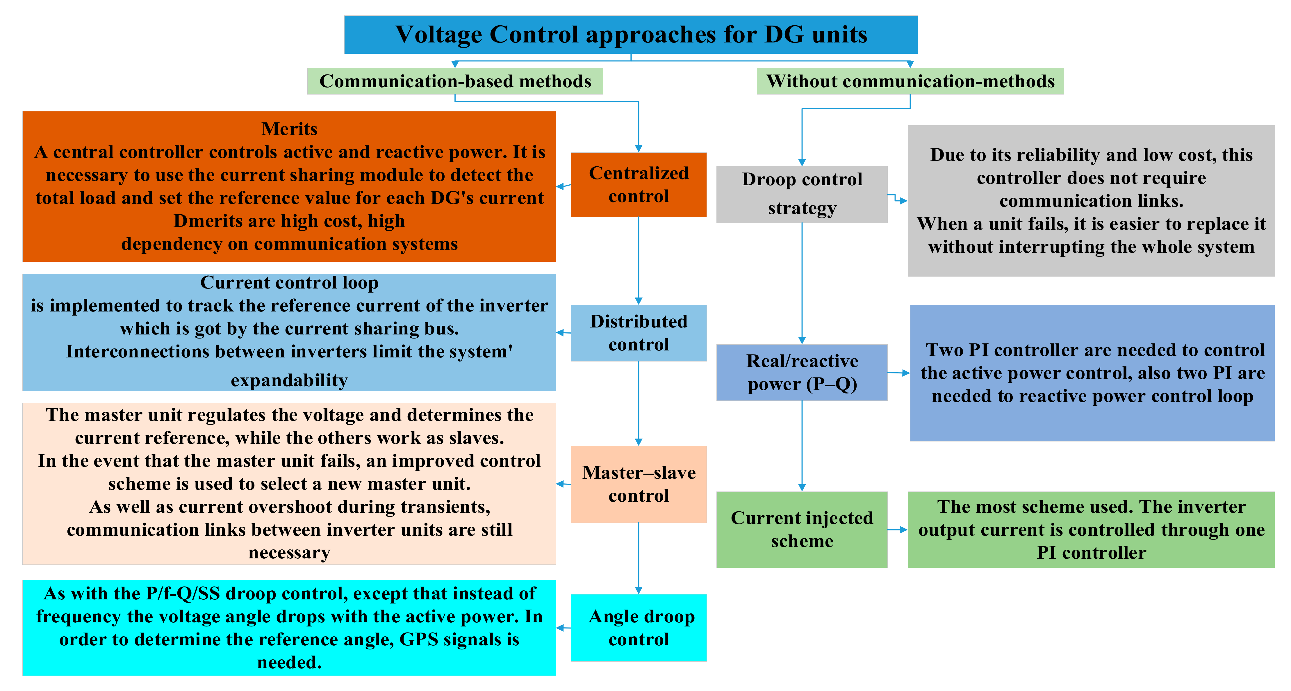 Energies 15 06785 g009