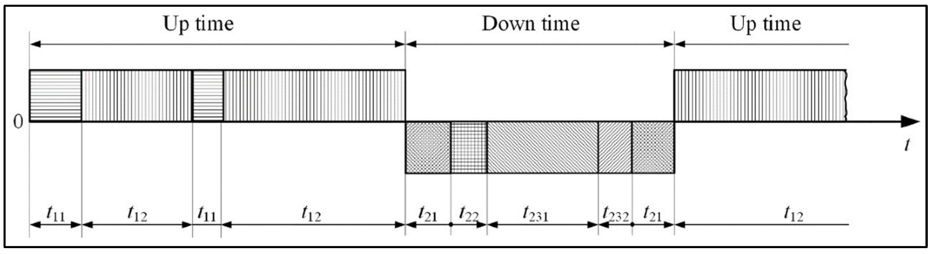 Energies 15 06786 g005