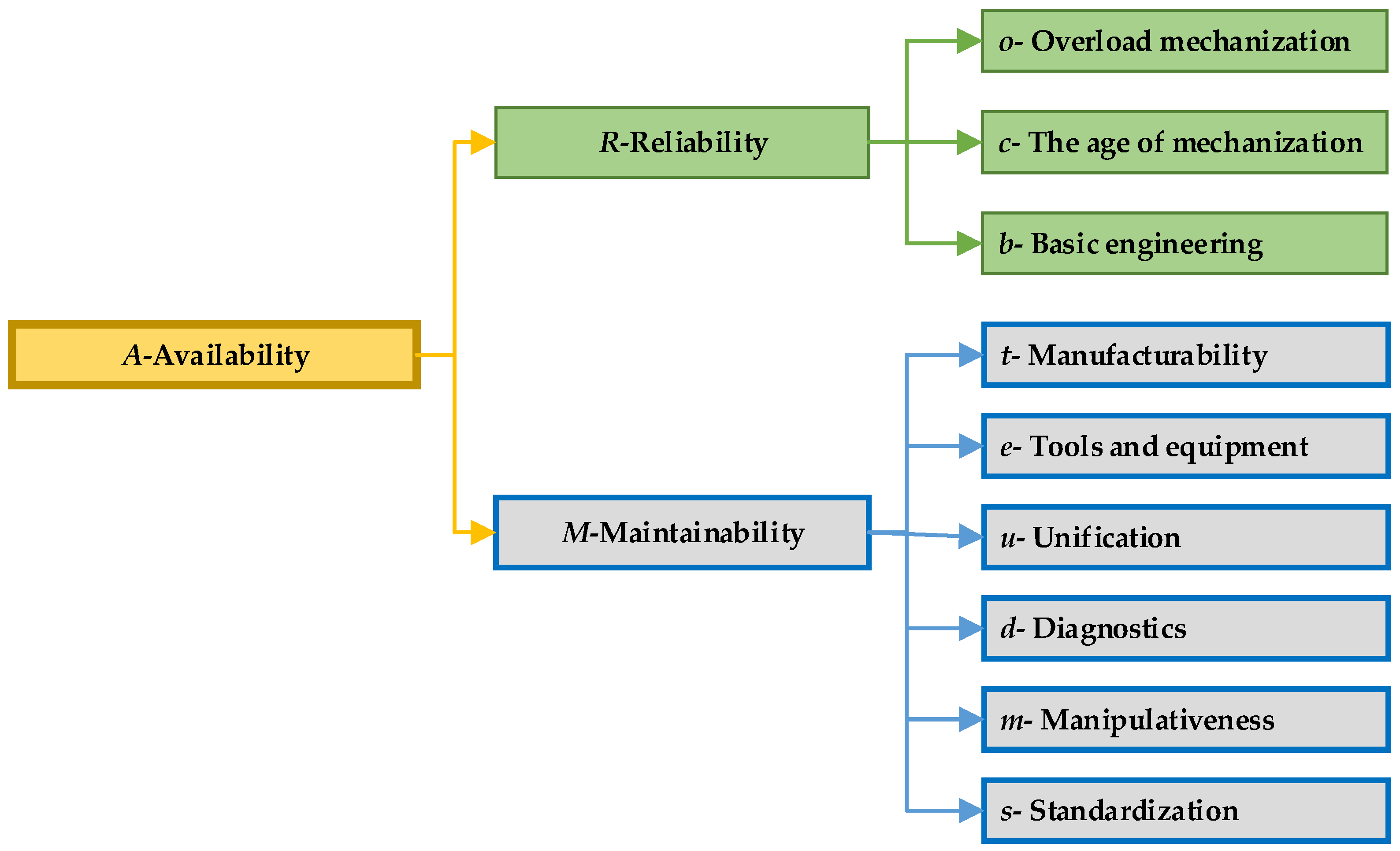 Energies 15 06786 g006