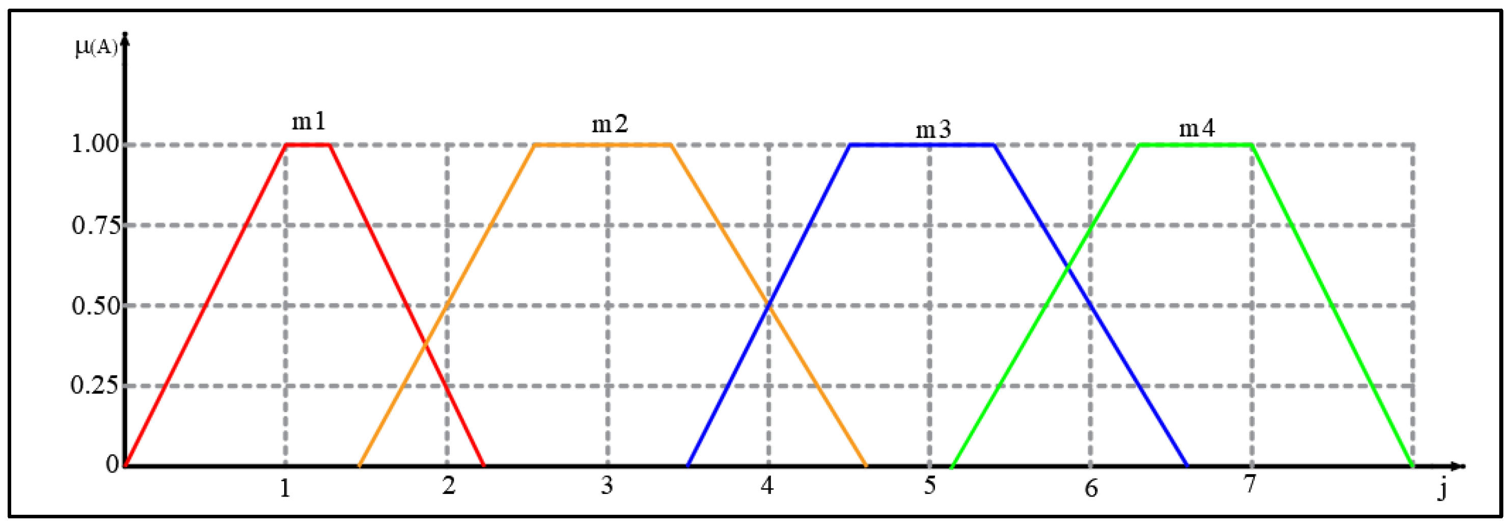 Energies 15 06786 g007