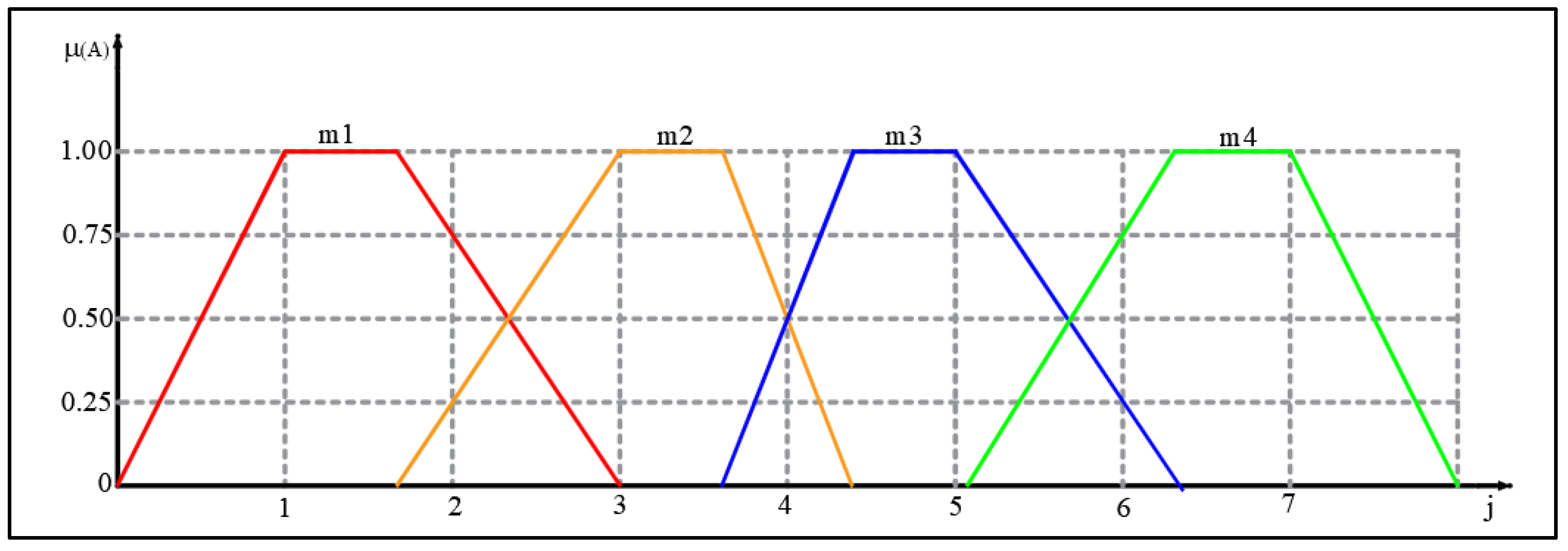 Energies 15 06786 g008