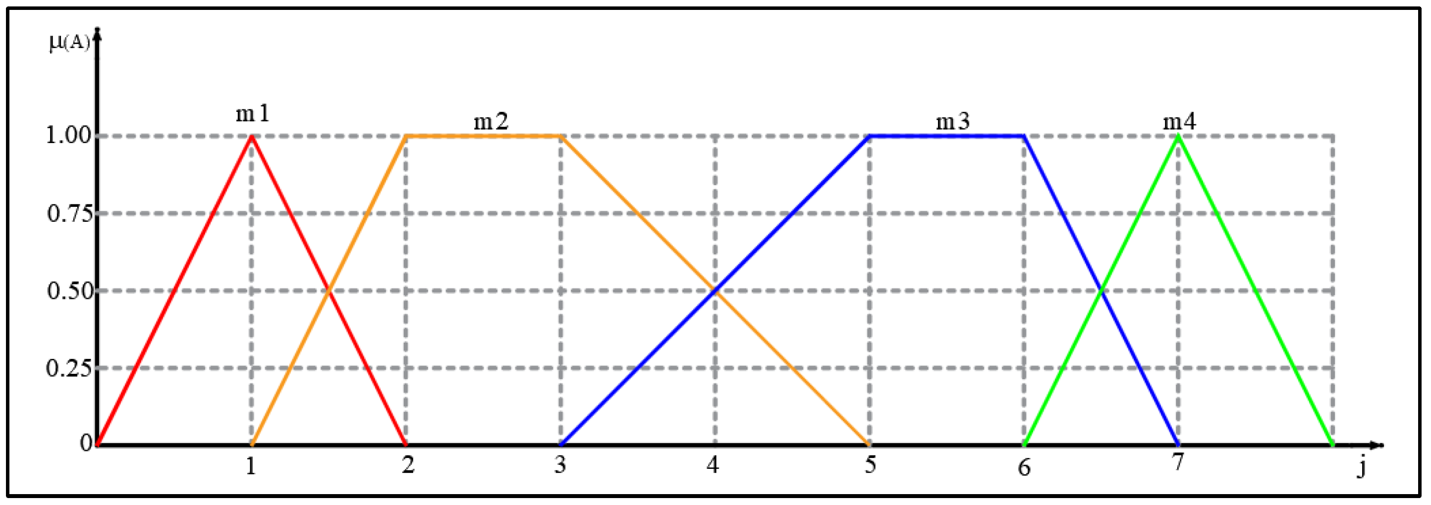Energies 15 06786 g009
