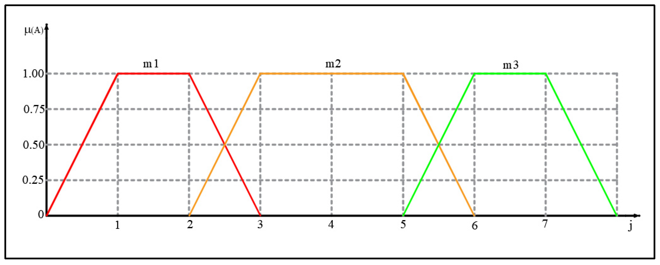 Energies 15 06786 g010