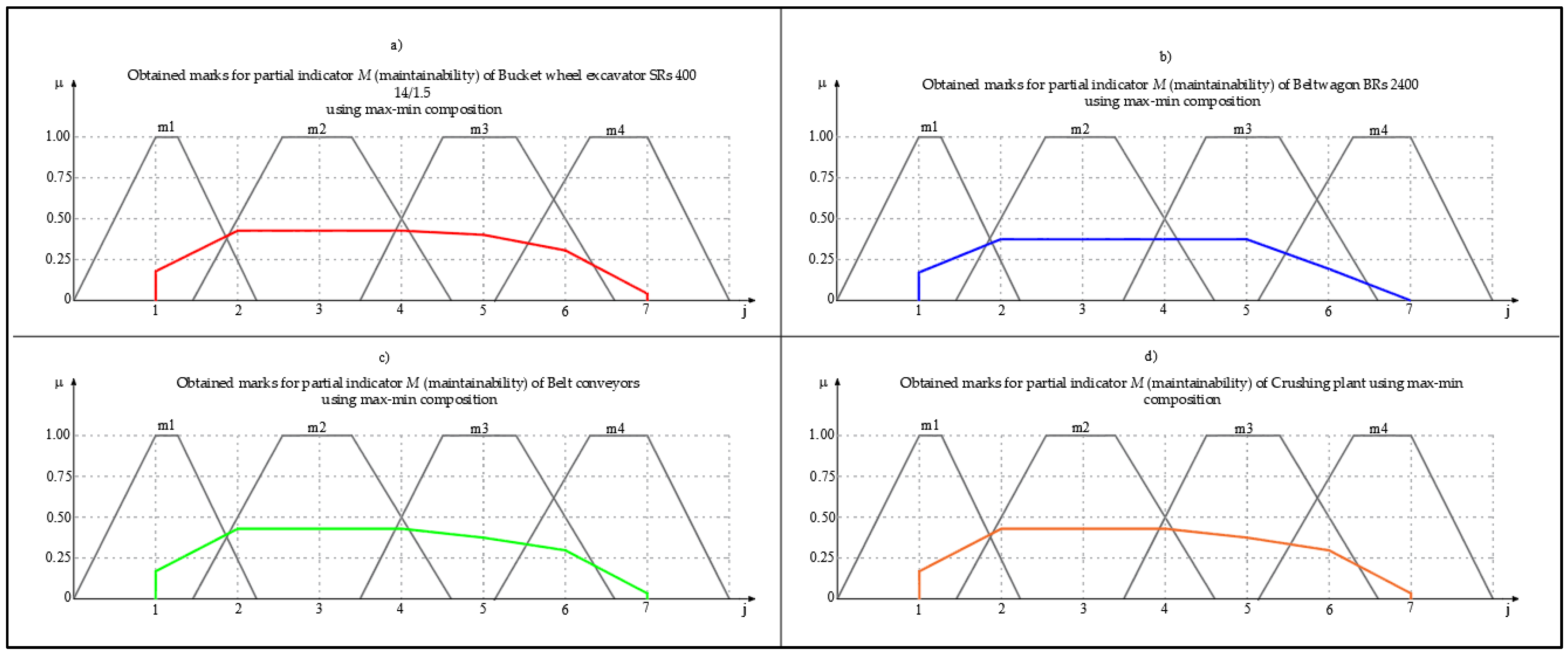 Energies 15 06786 g014