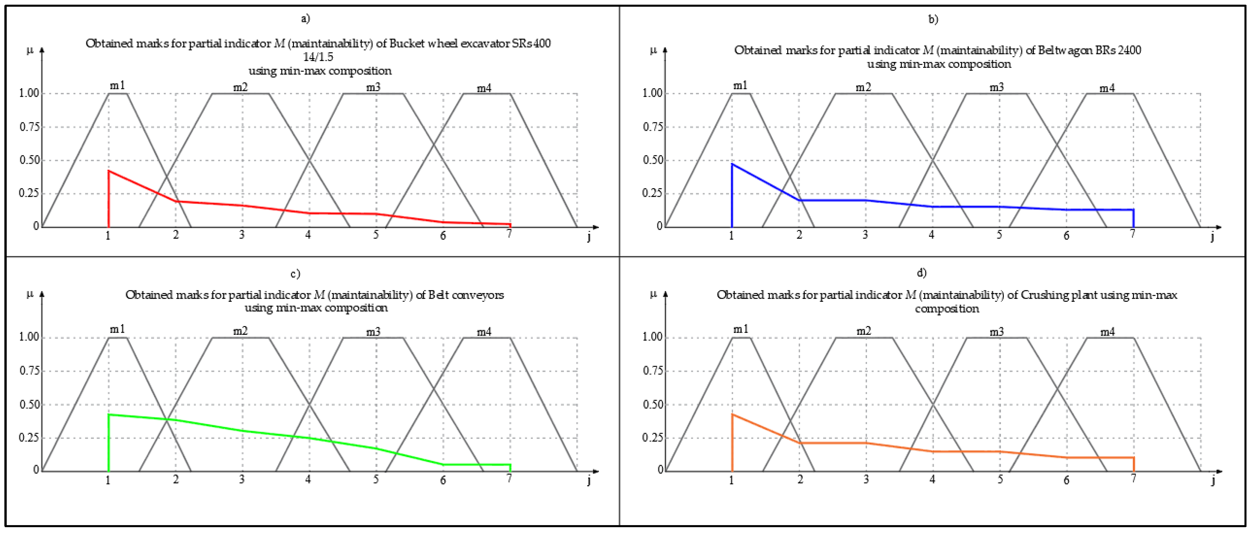 Energies 15 06786 g015