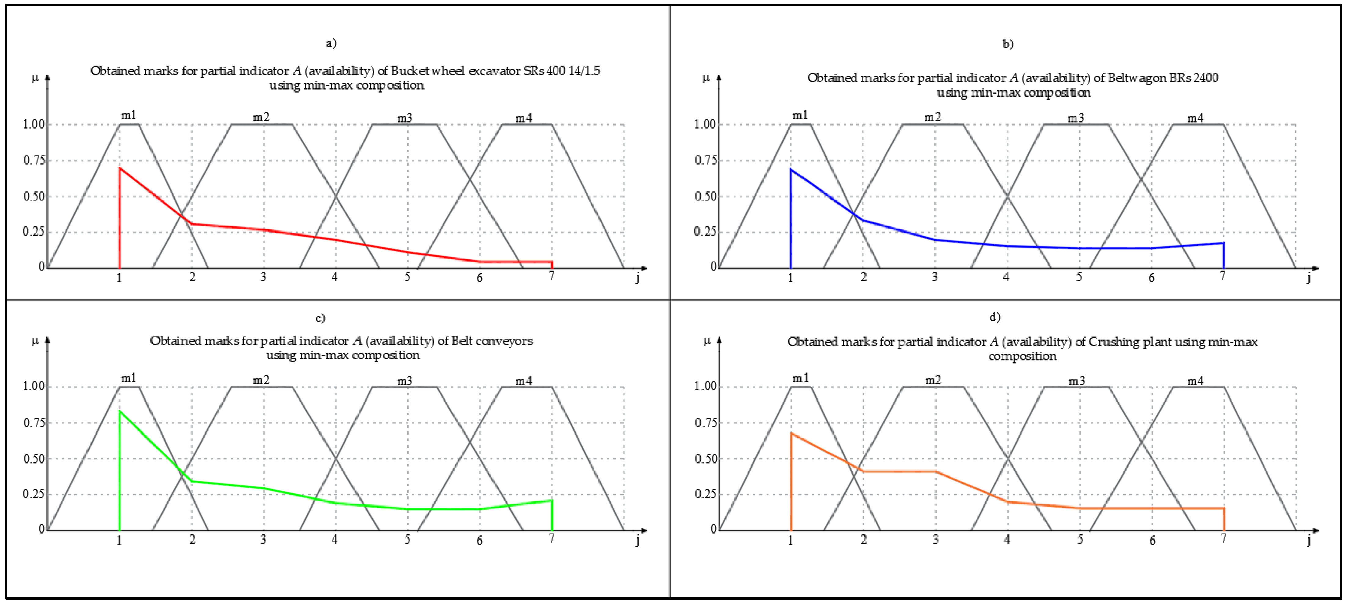 Energies 15 06786 g017