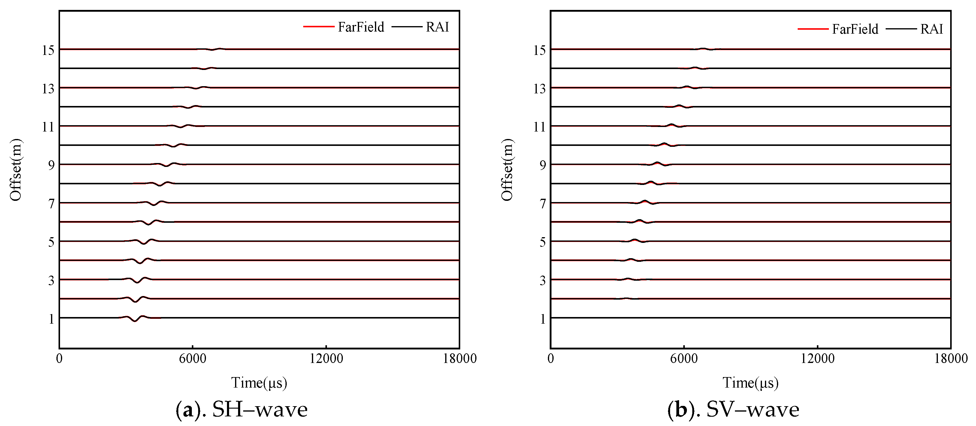Energies 15 06789 g003 550
