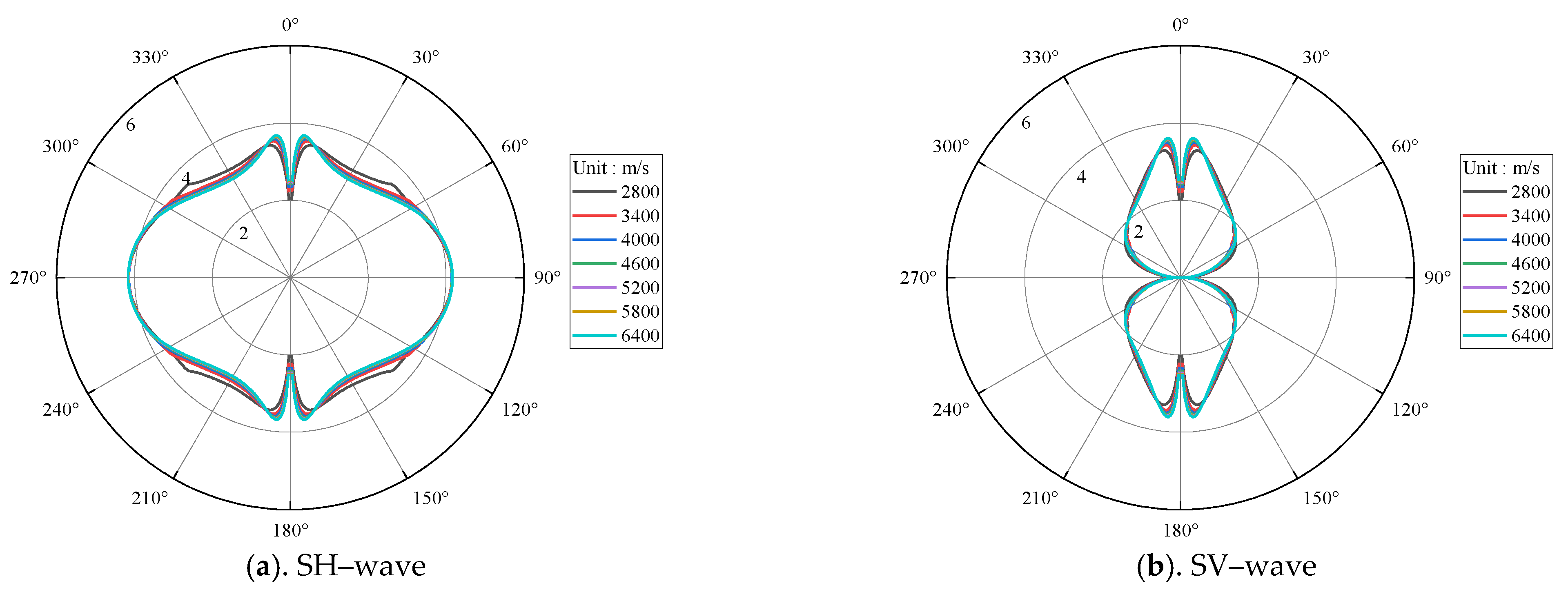 Energies 15 06789 g005 550
