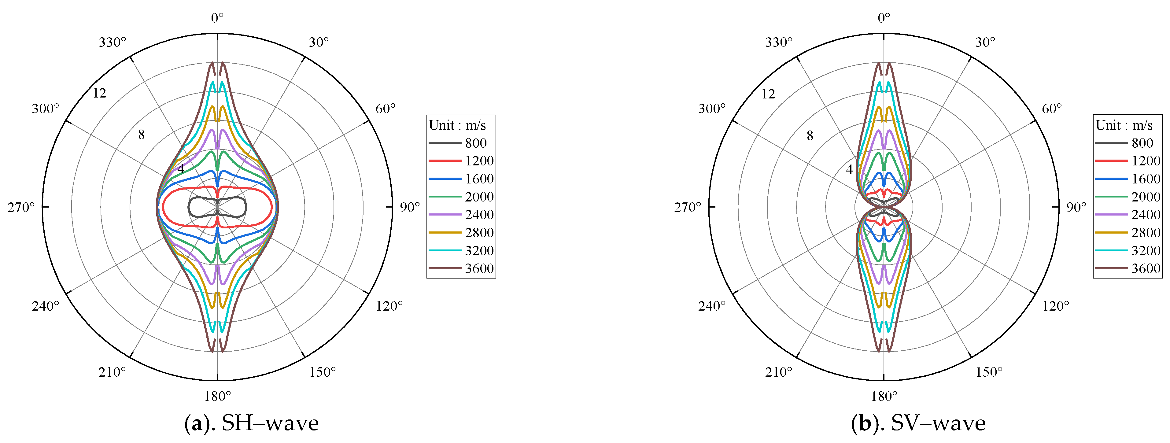 Energies 15 06789 g006 550