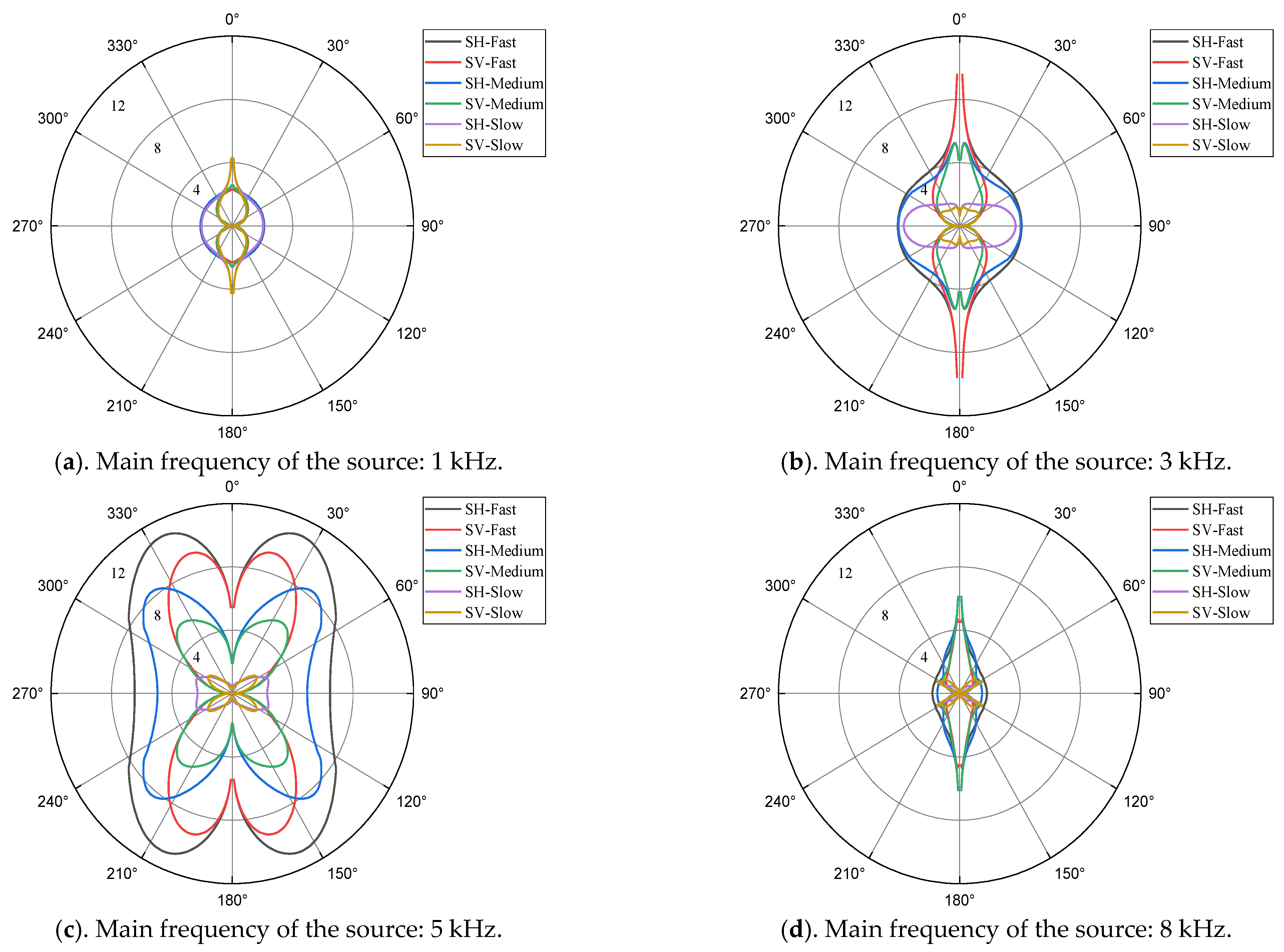 Energies 15 06789 g007 550