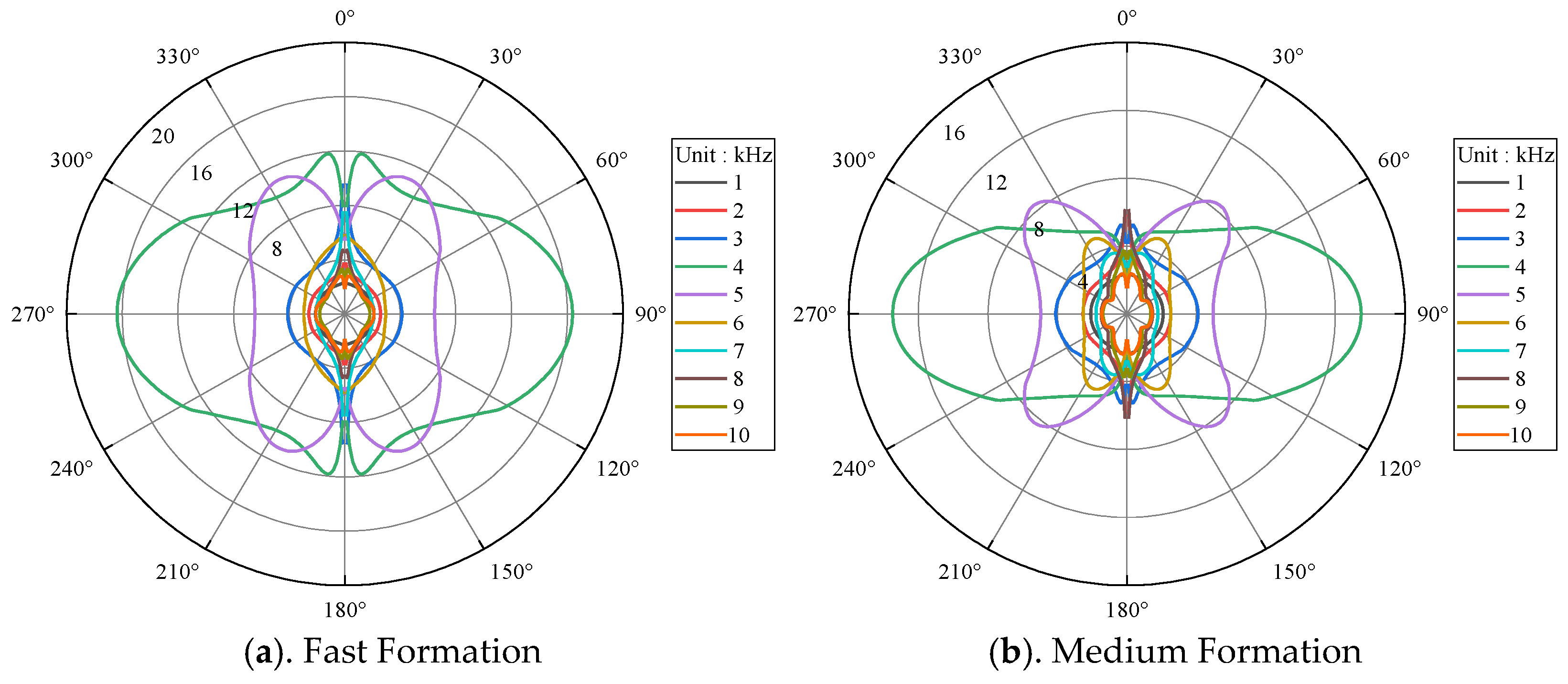 Energies 15 06789 g008a 550
