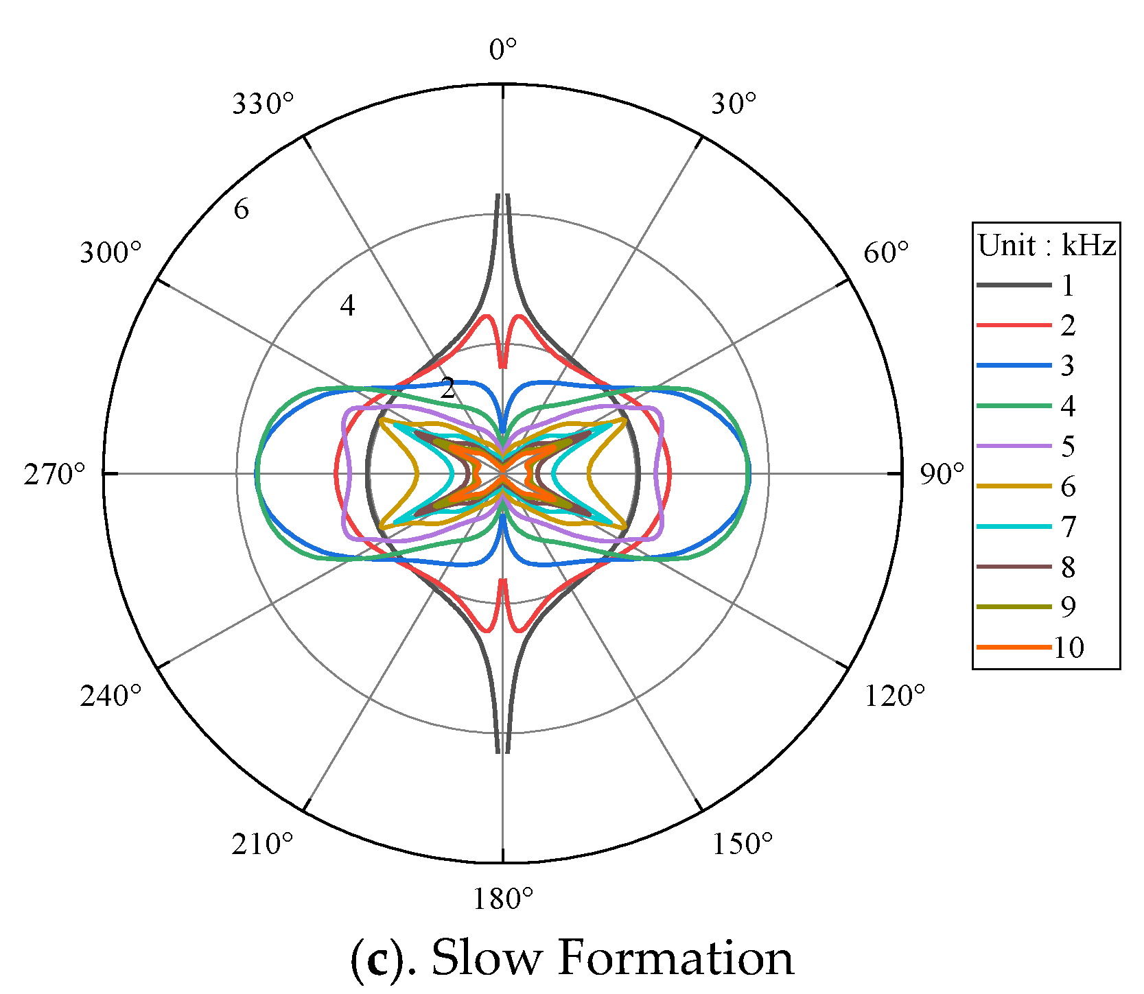 Energies 15 06789 g008b 550