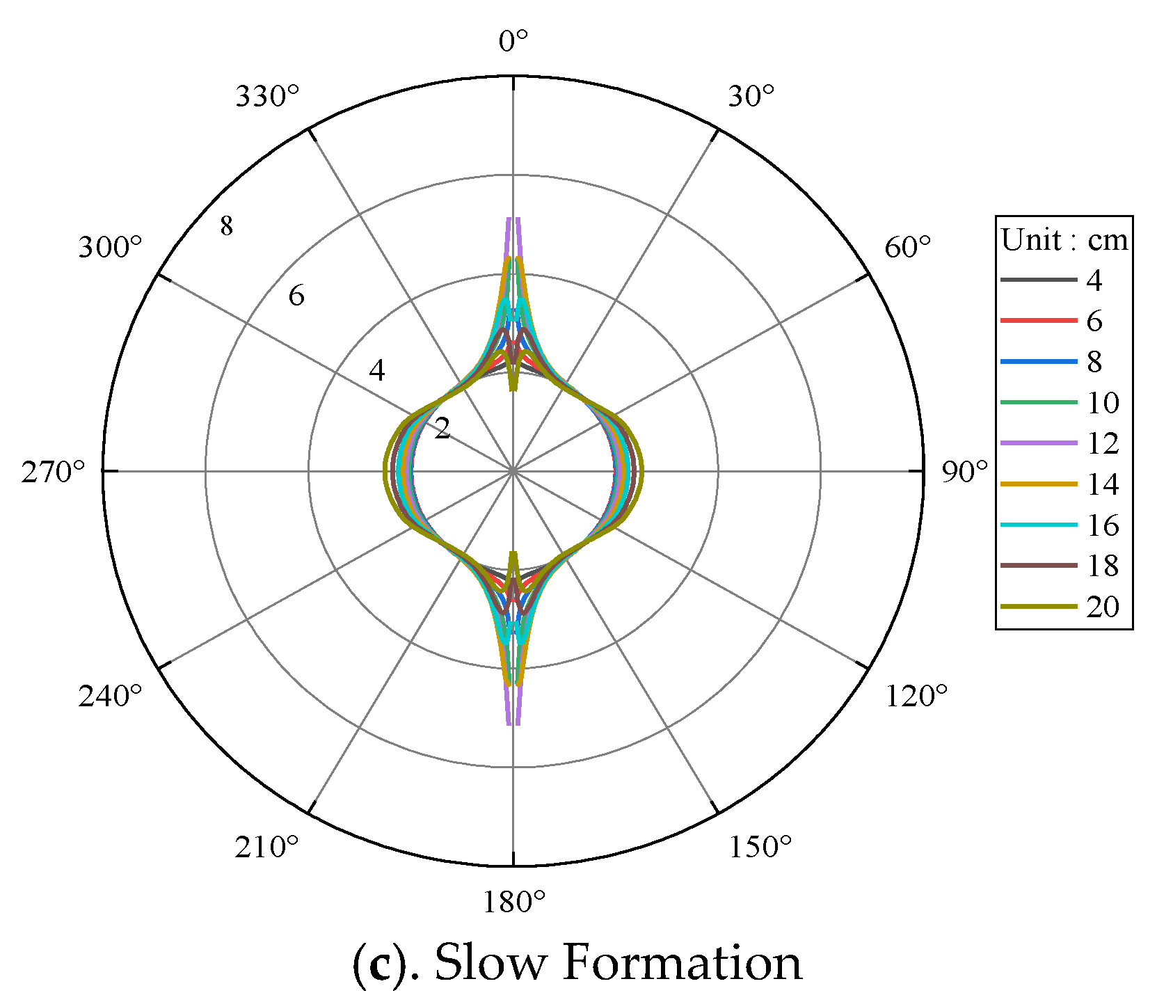 Energies 15 06789 g009b 550