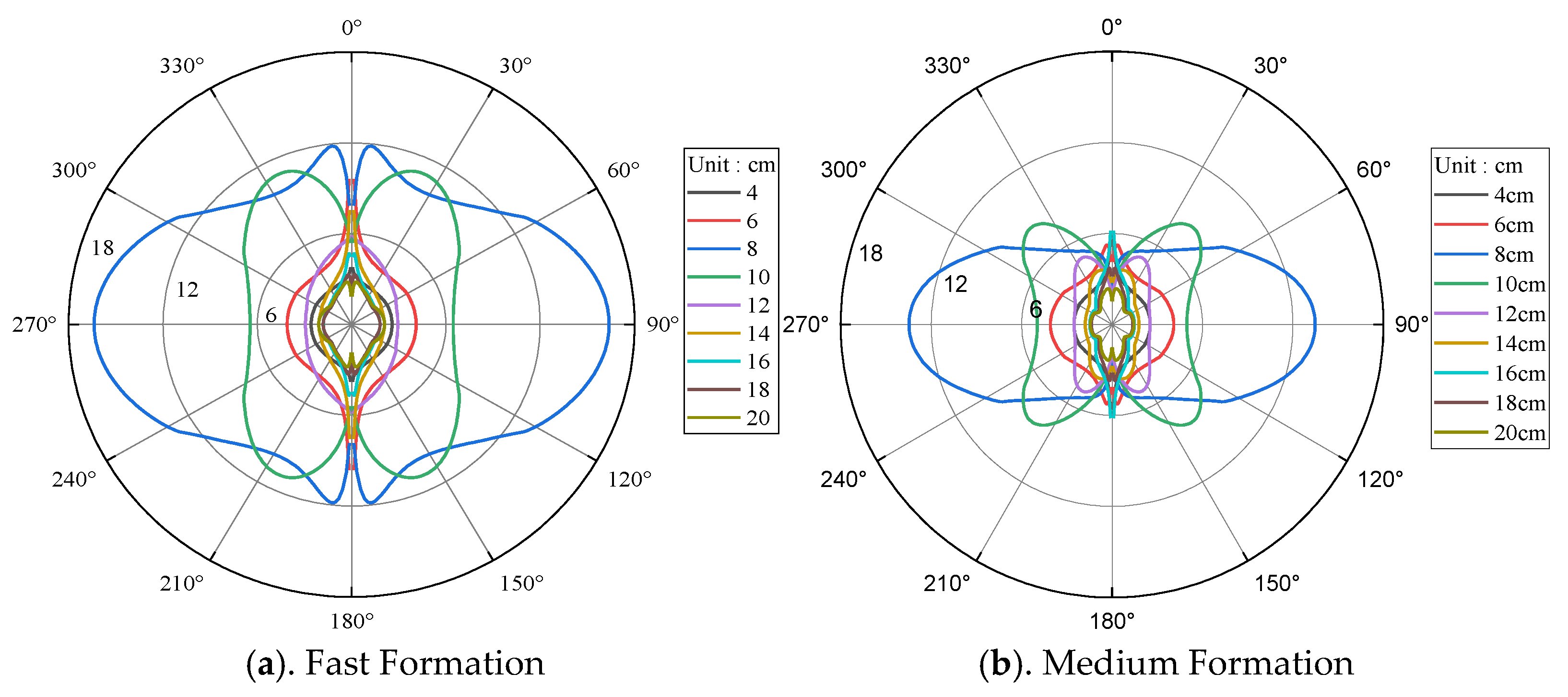 Energies 15 06789 g010a 550
