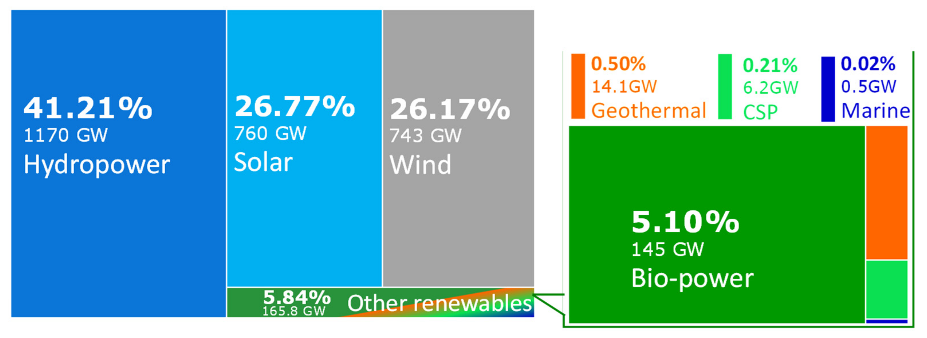 Energies 15 06790 g001