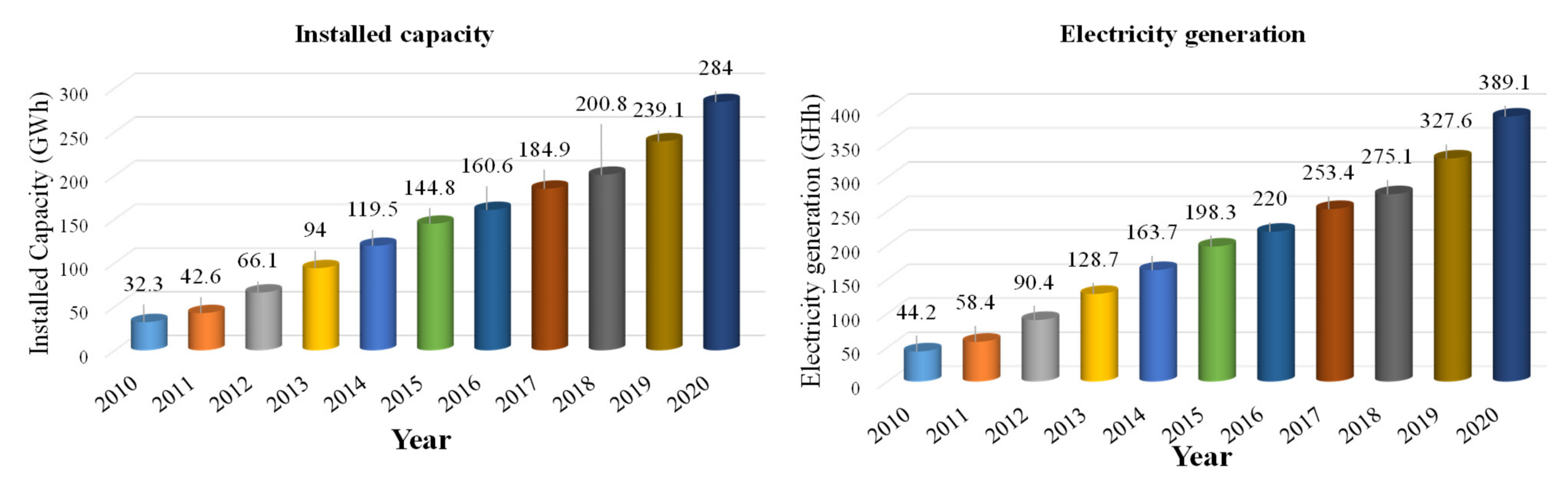Energies 15 06790 g004
