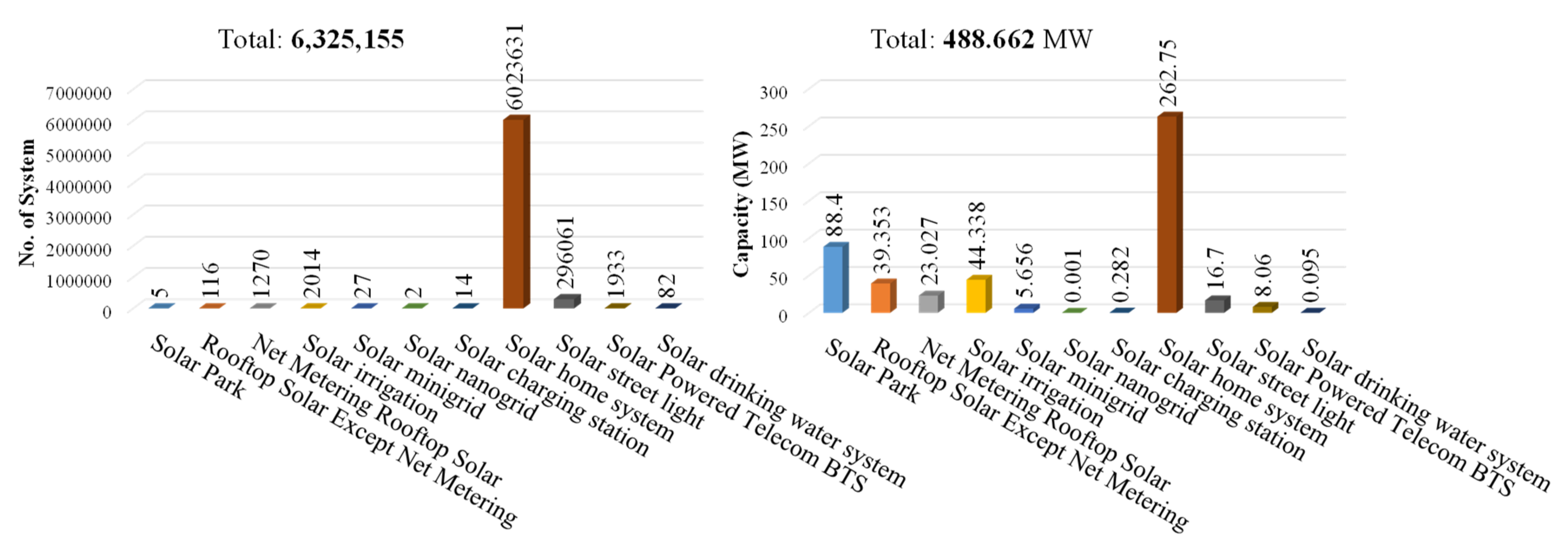 Energies 15 06790 g008