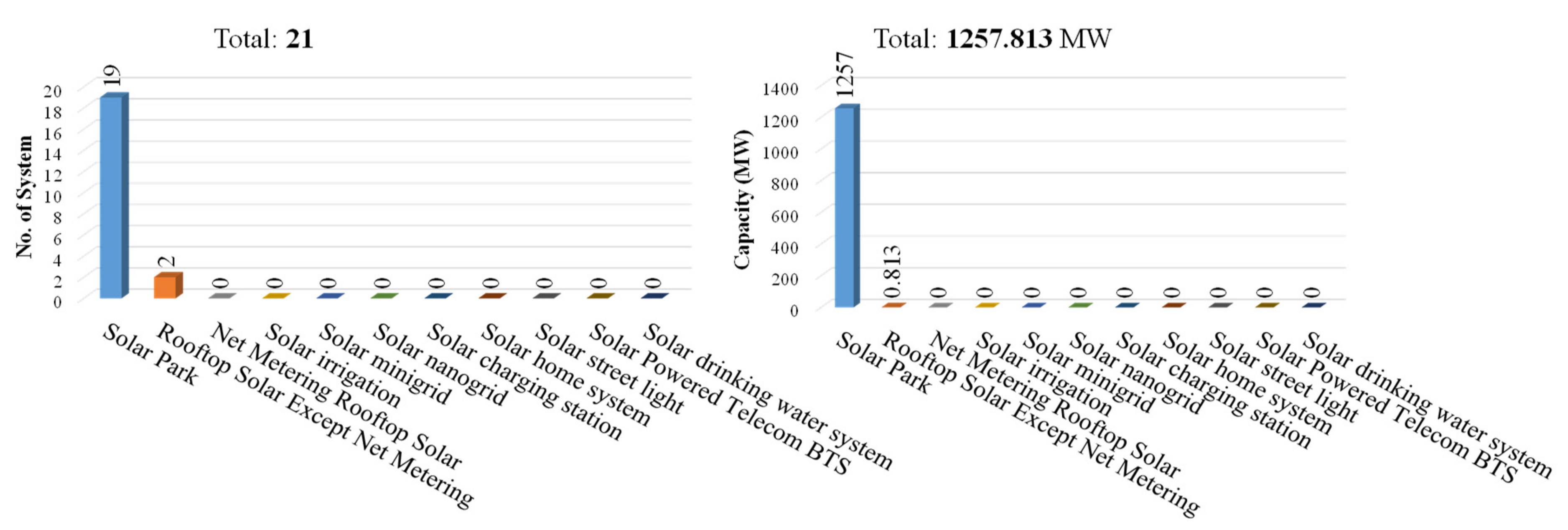 Energies 15 06790 g010