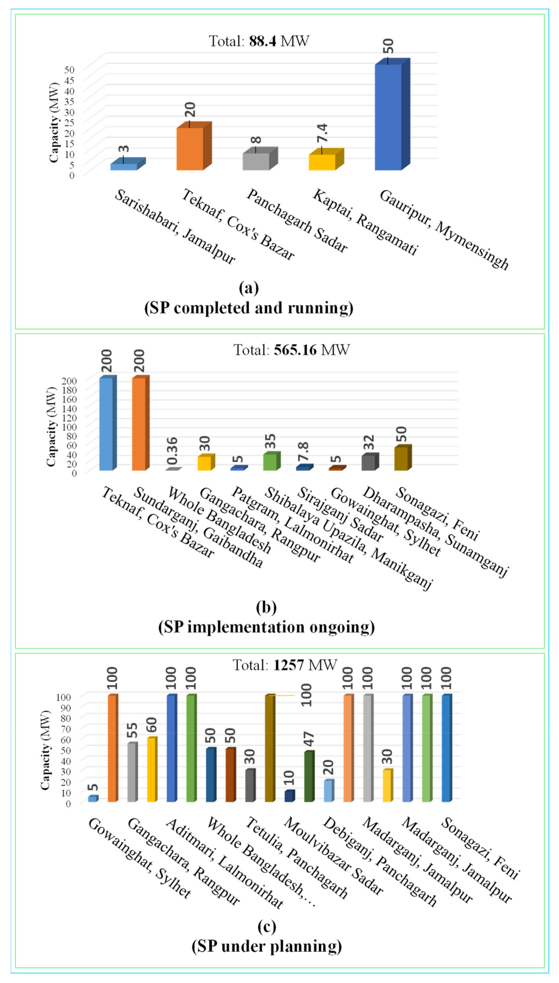Energies 15 06790 g012