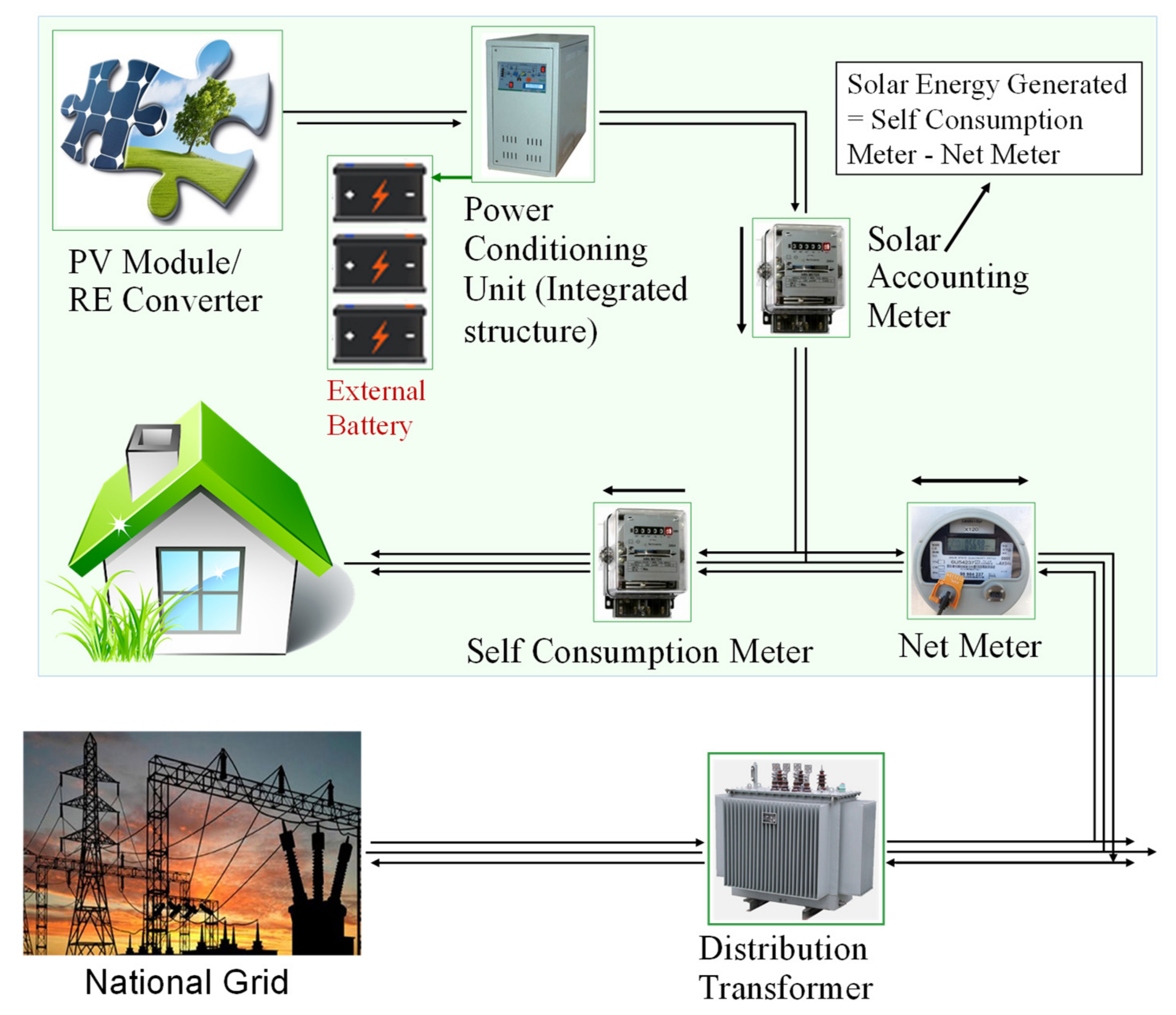 Energies 15 06790 g013