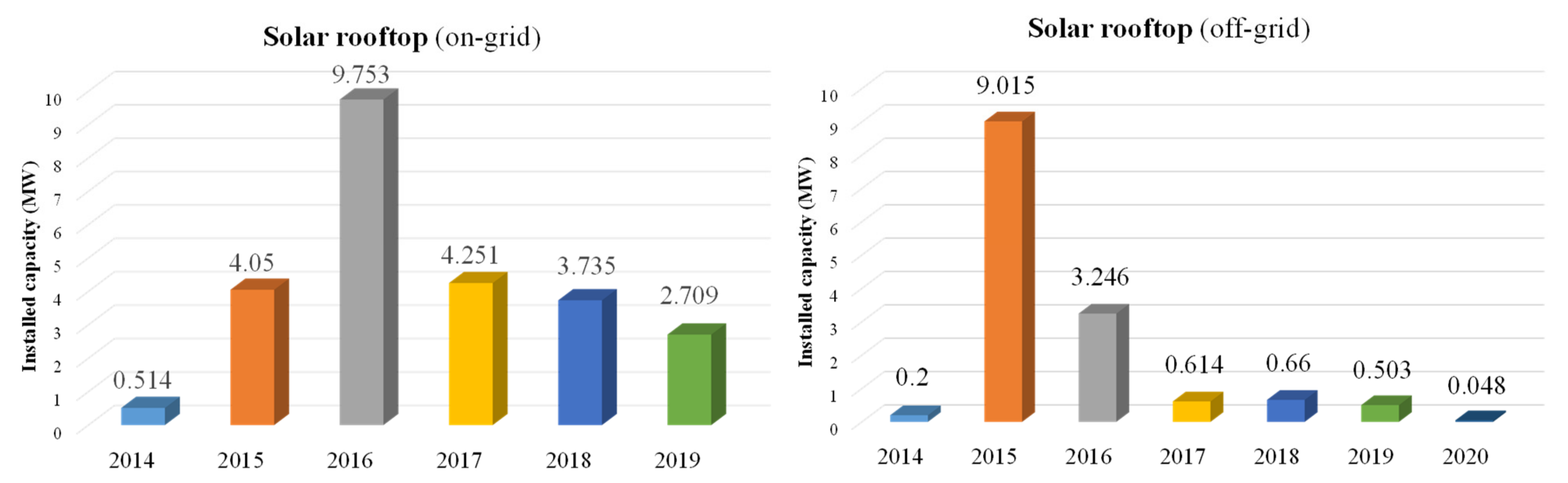 Energies 15 06790 g014