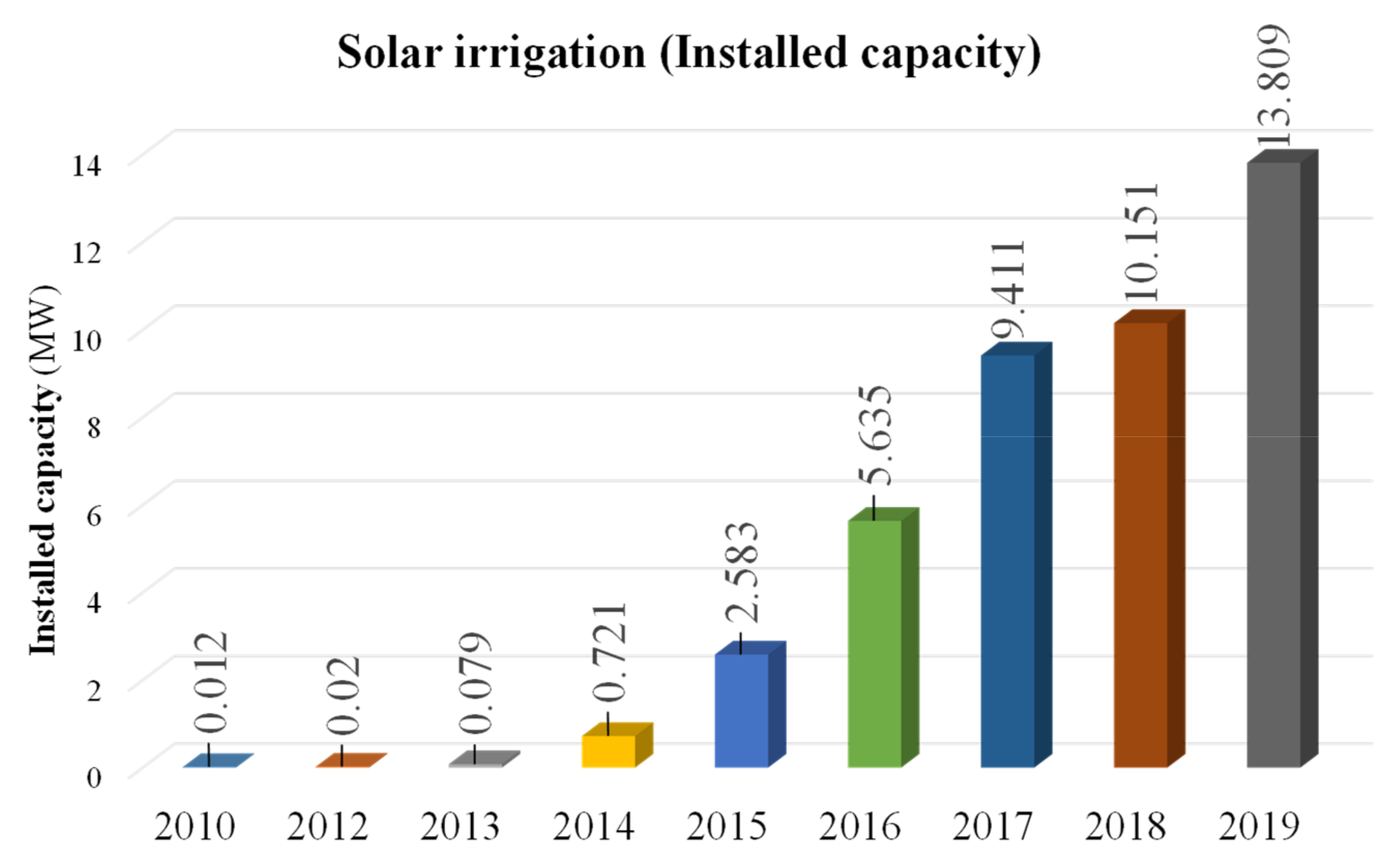 Energies 15 06790 g015