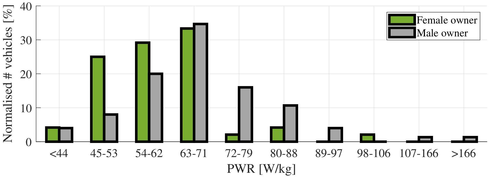 Energies 15 06791 g003