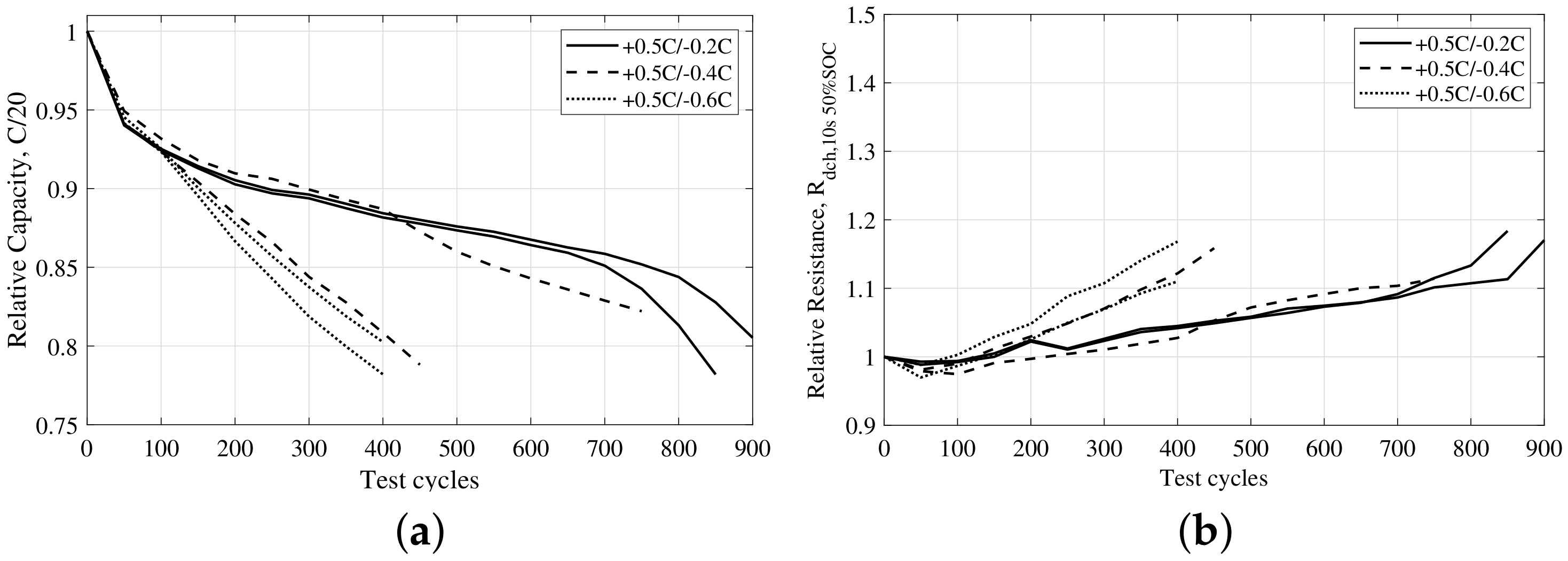 Energies 15 06791 g007